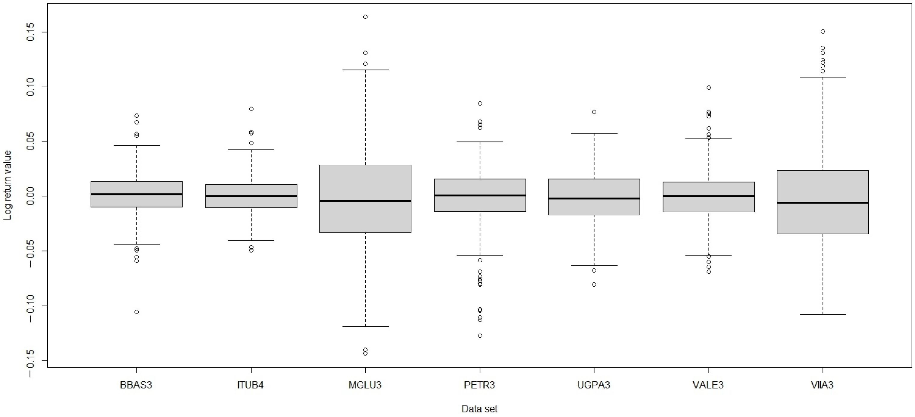 Modelling 05 00010 g003