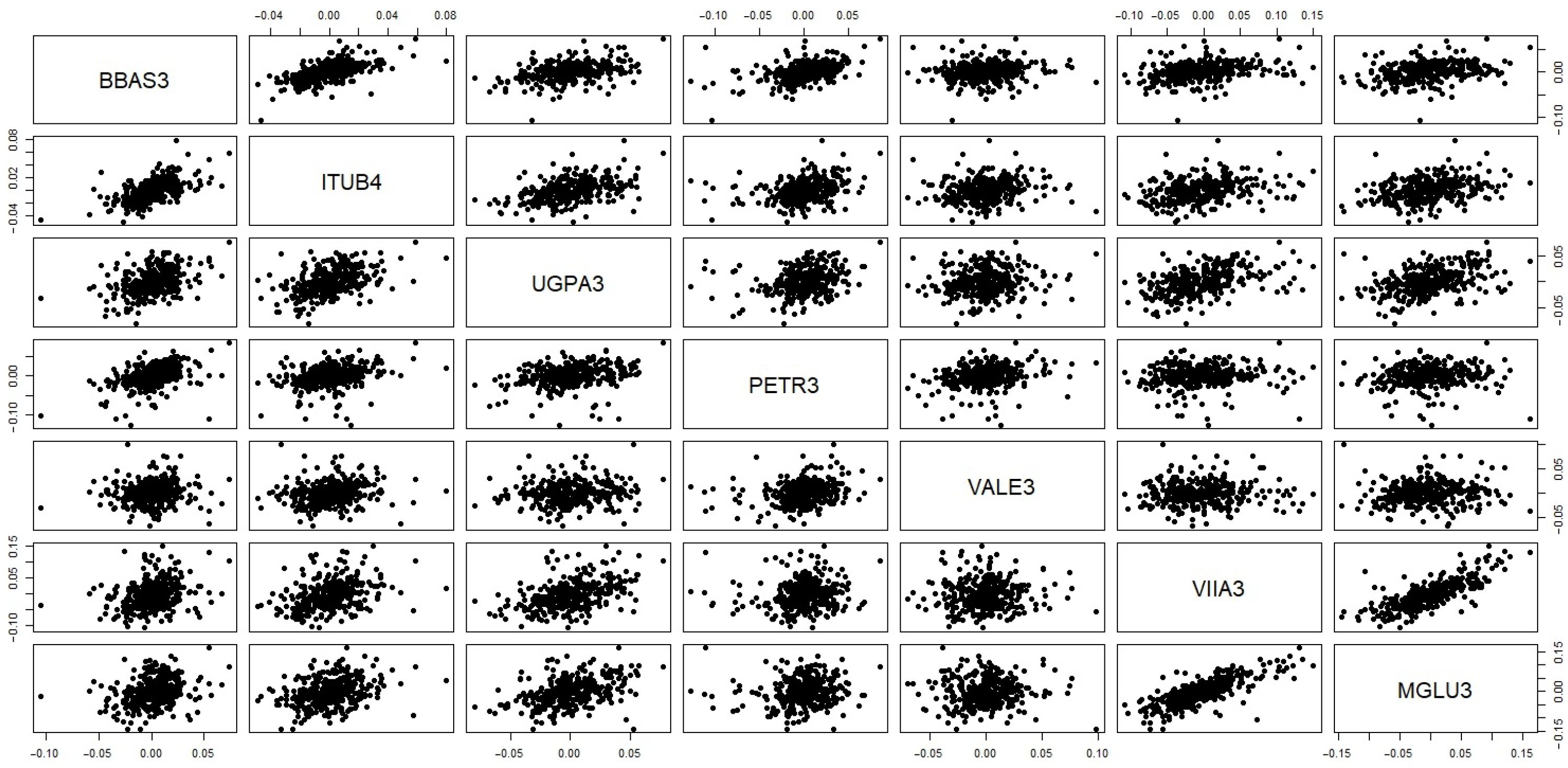 Modelling 05 00010 g004