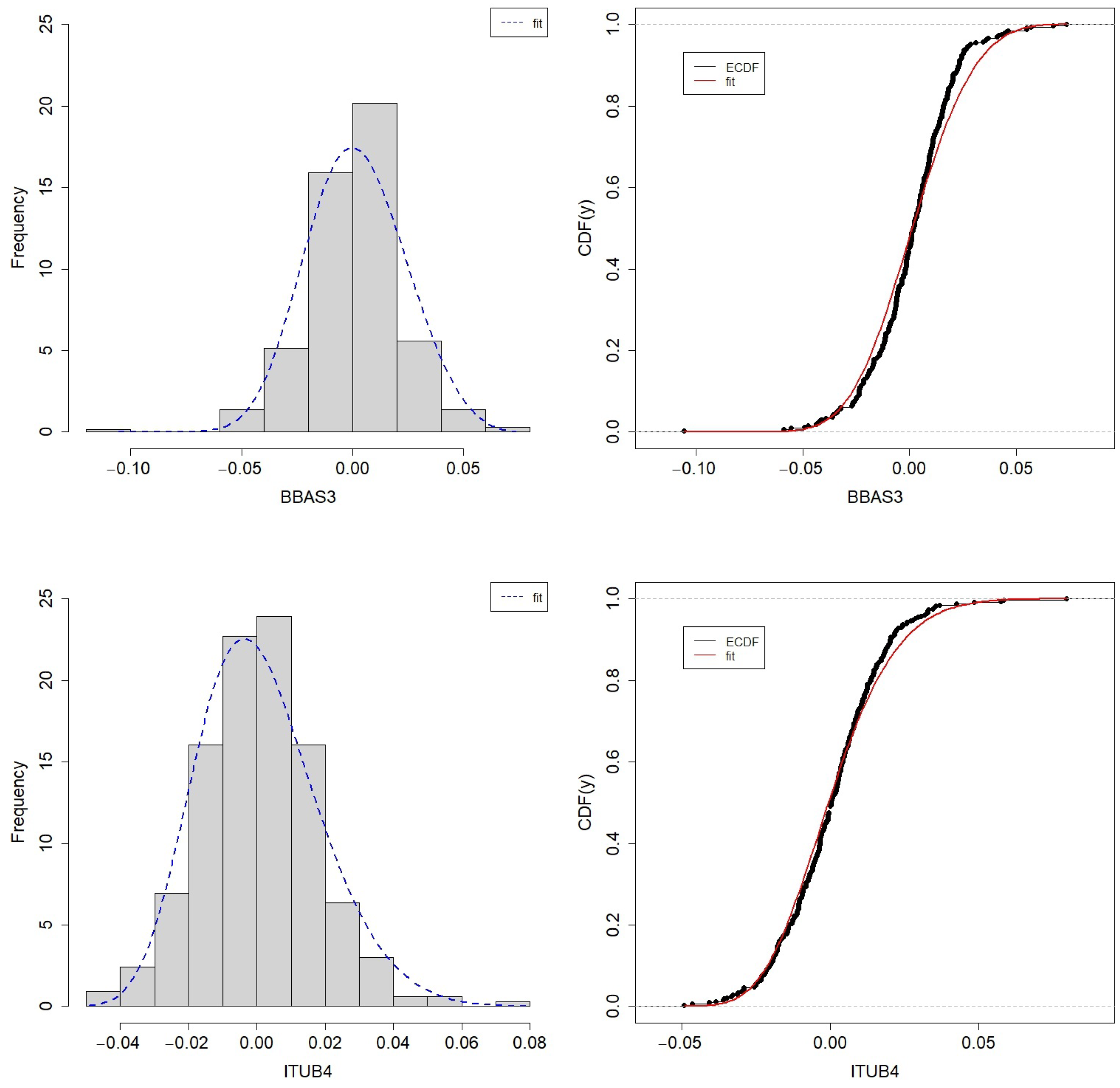 Modelling 05 00010 g005