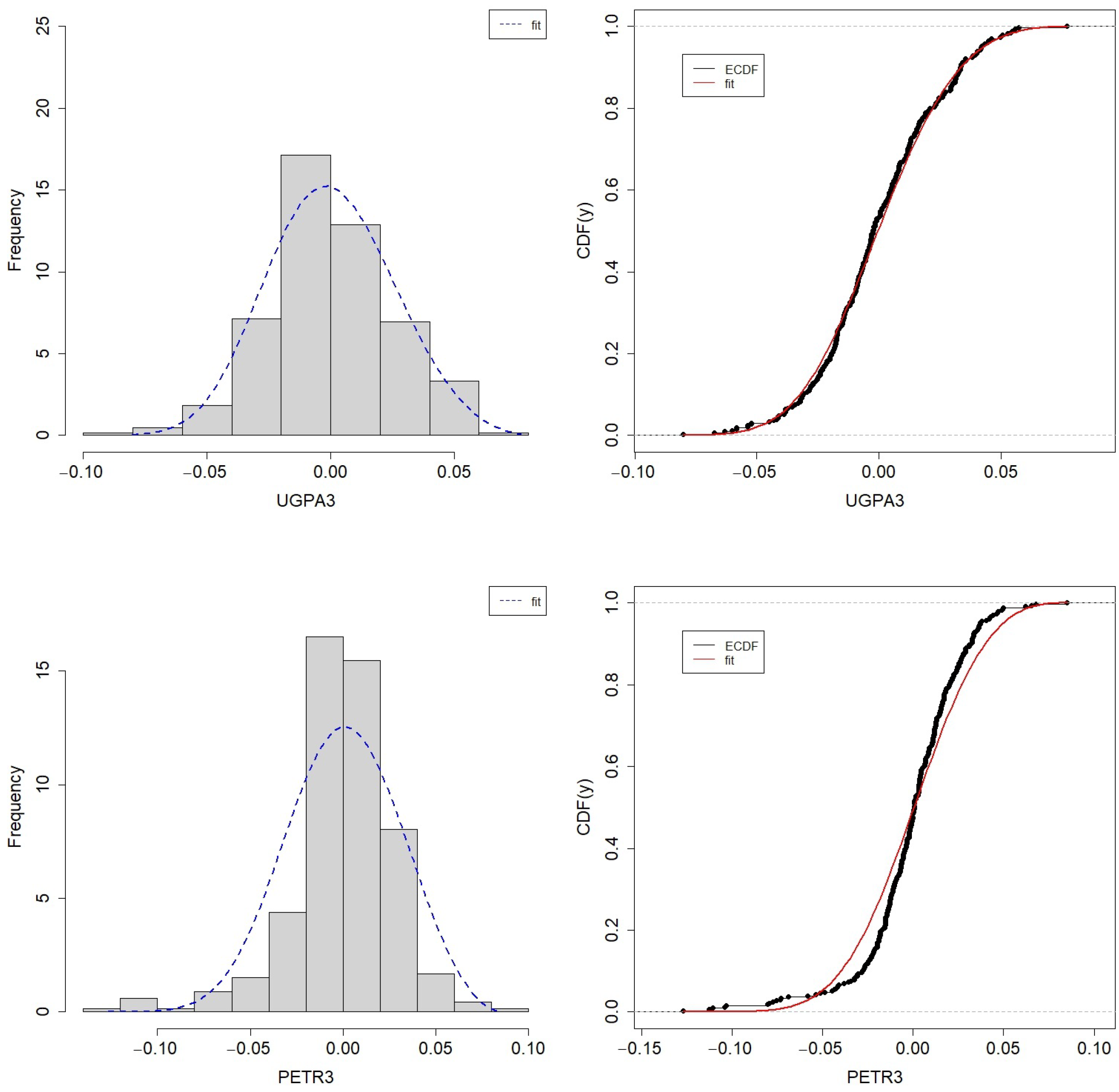 Modelling 05 00010 g006