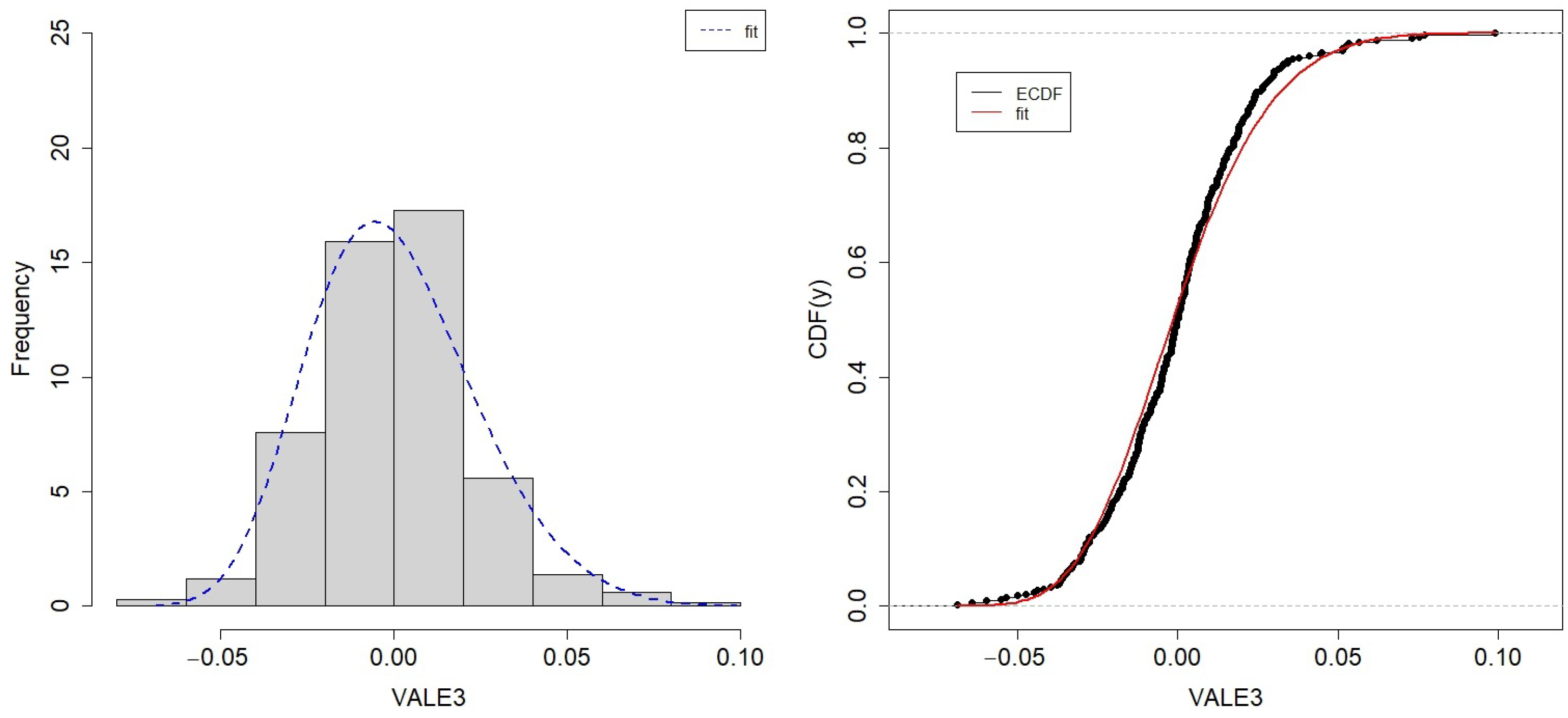 Modelling 05 00010 g007