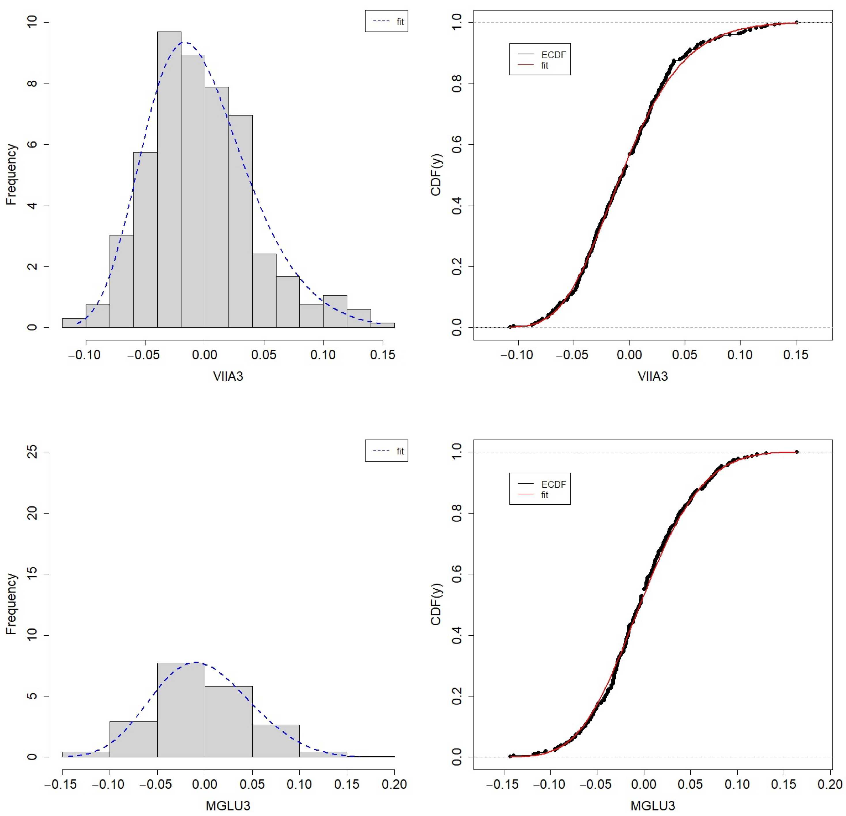 Modelling 05 00010 g008