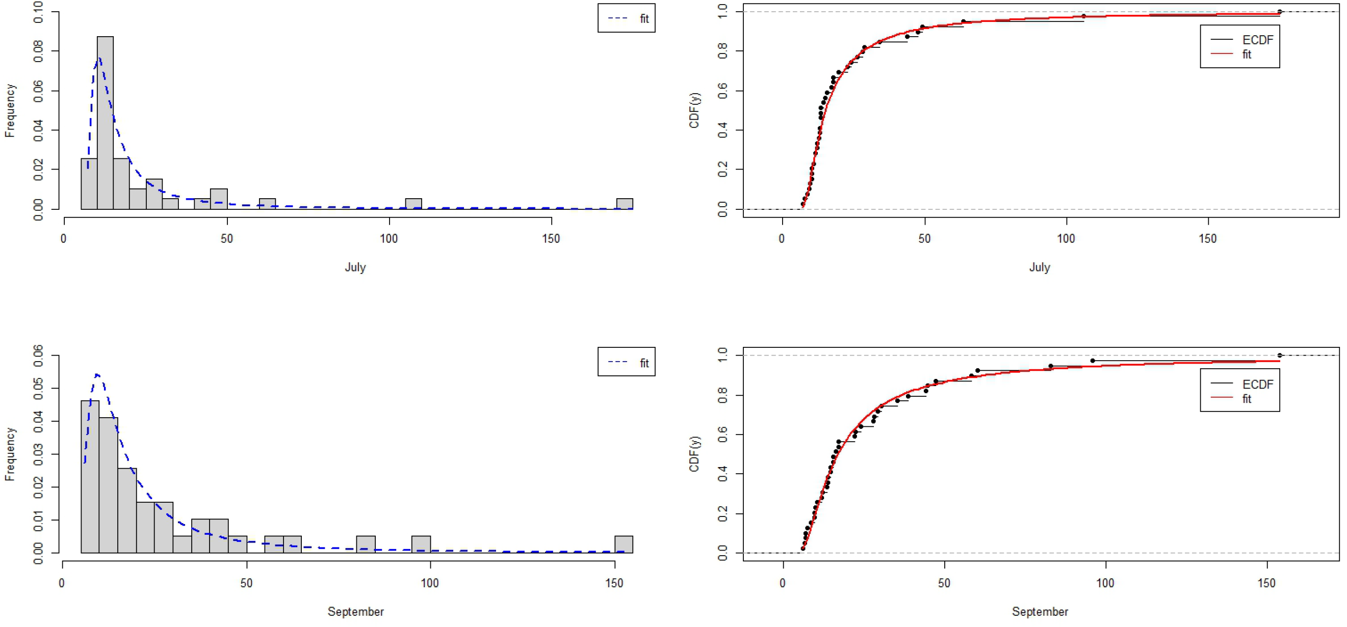 Modelling 05 00010 g015