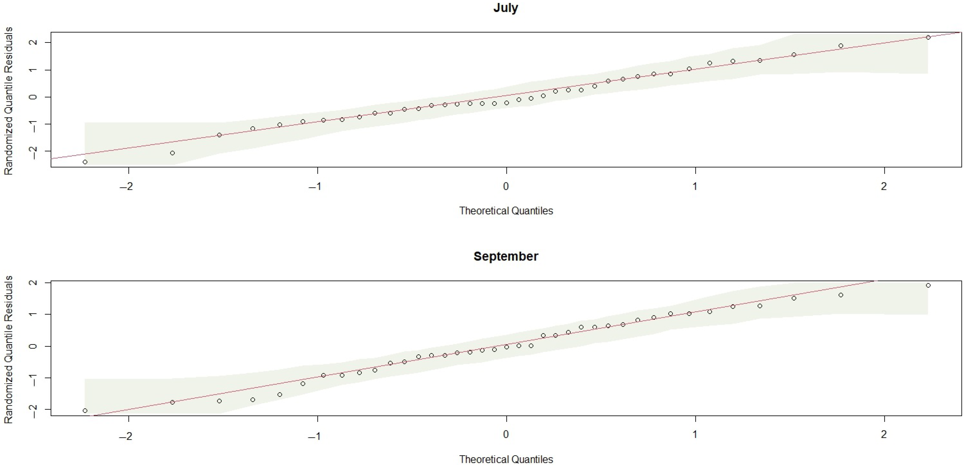 Modelling 05 00010 g016