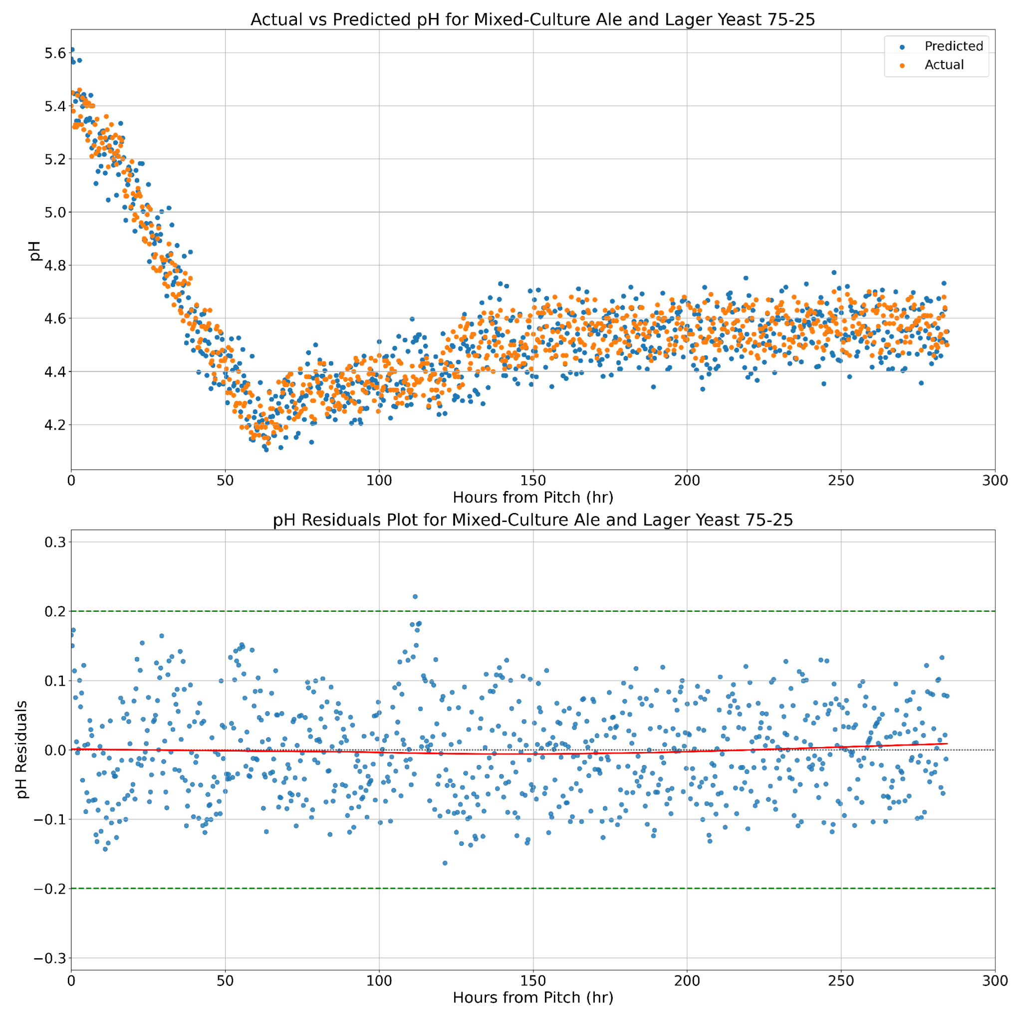 Modelling 05 00011 g023