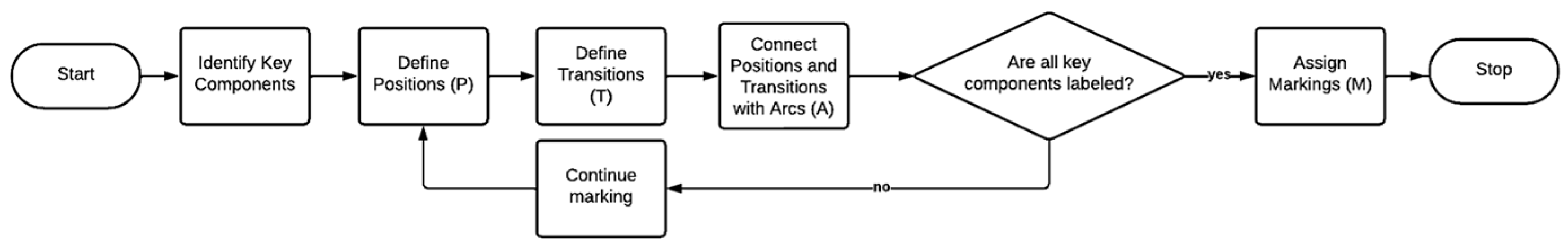 Modelling 05 00013 g001