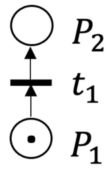 Modelling 05 00013 g002