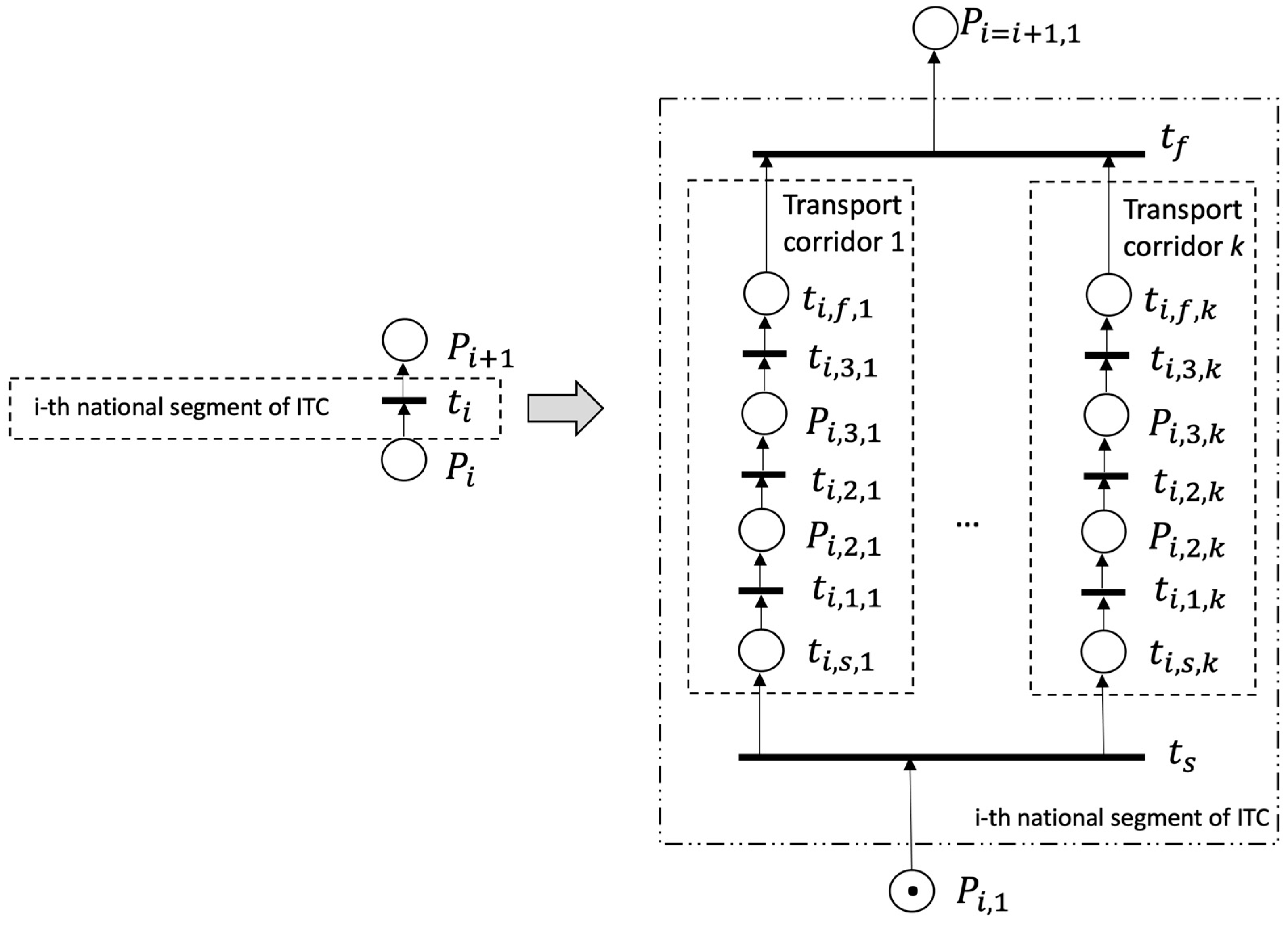 Modelling 05 00013 g004