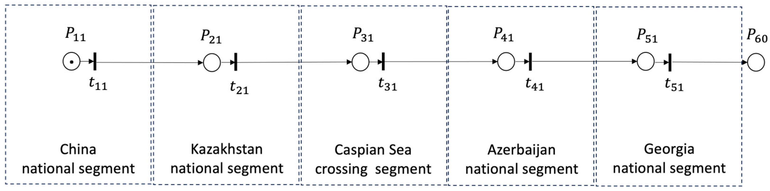 Modelling 05 00013 g006