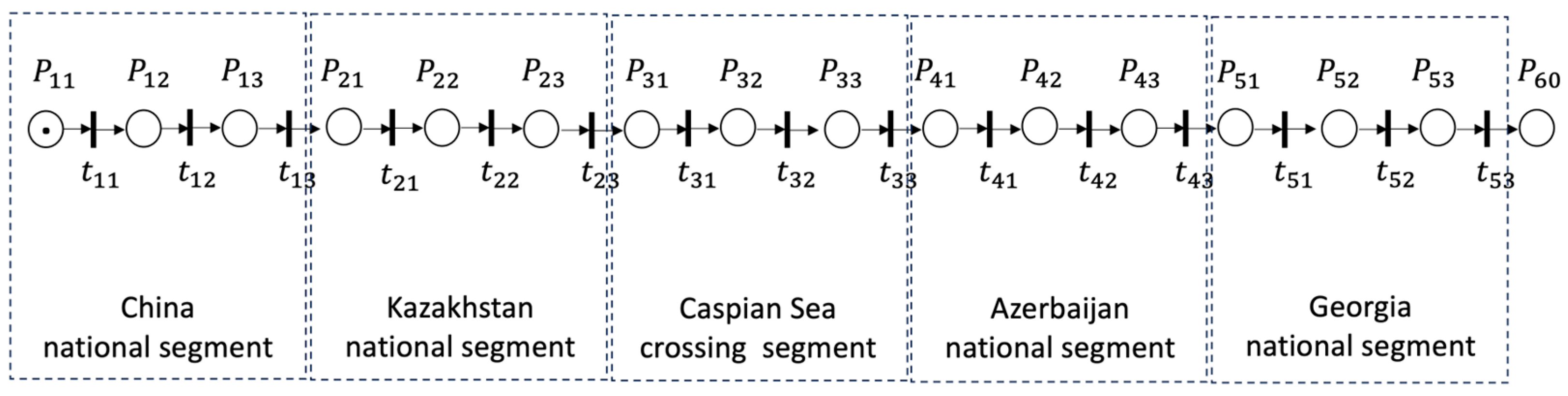 Modelling 05 00013 g007