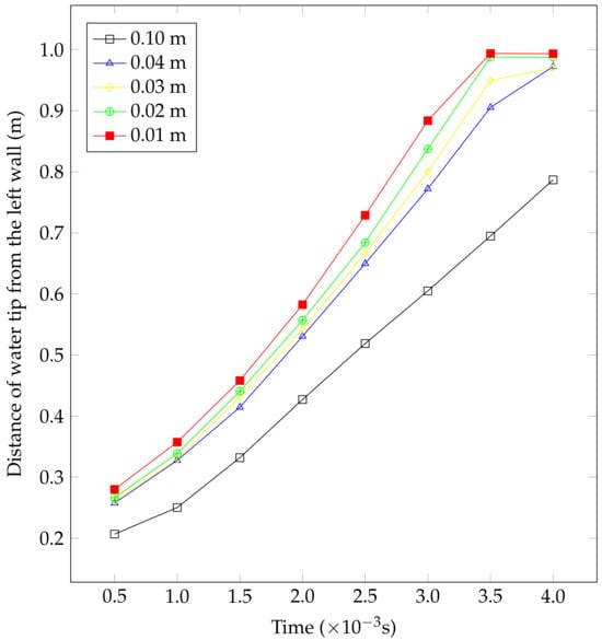 Modelling 05 00015 g0a1
