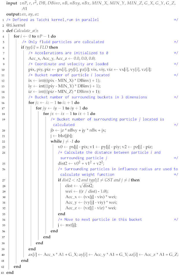 Modelling 05 00015 i001