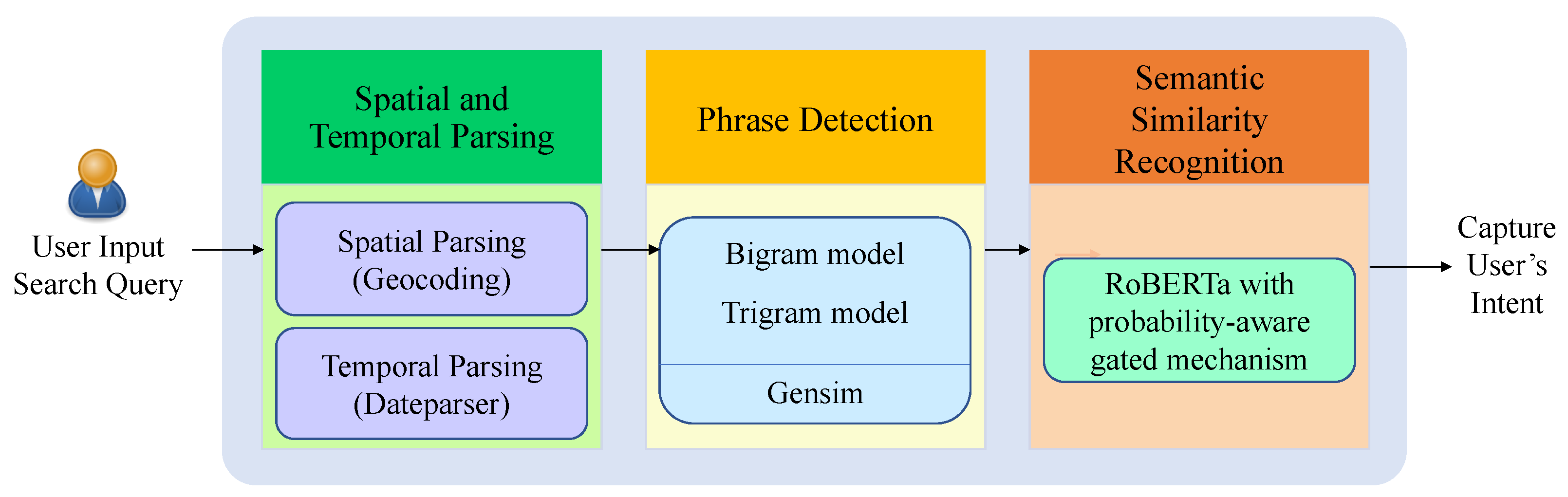Modelling 05 00016 g001