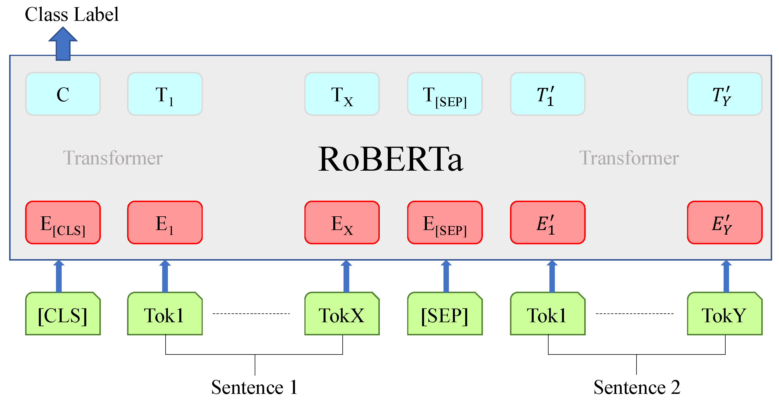 Modelling 05 00016 g005