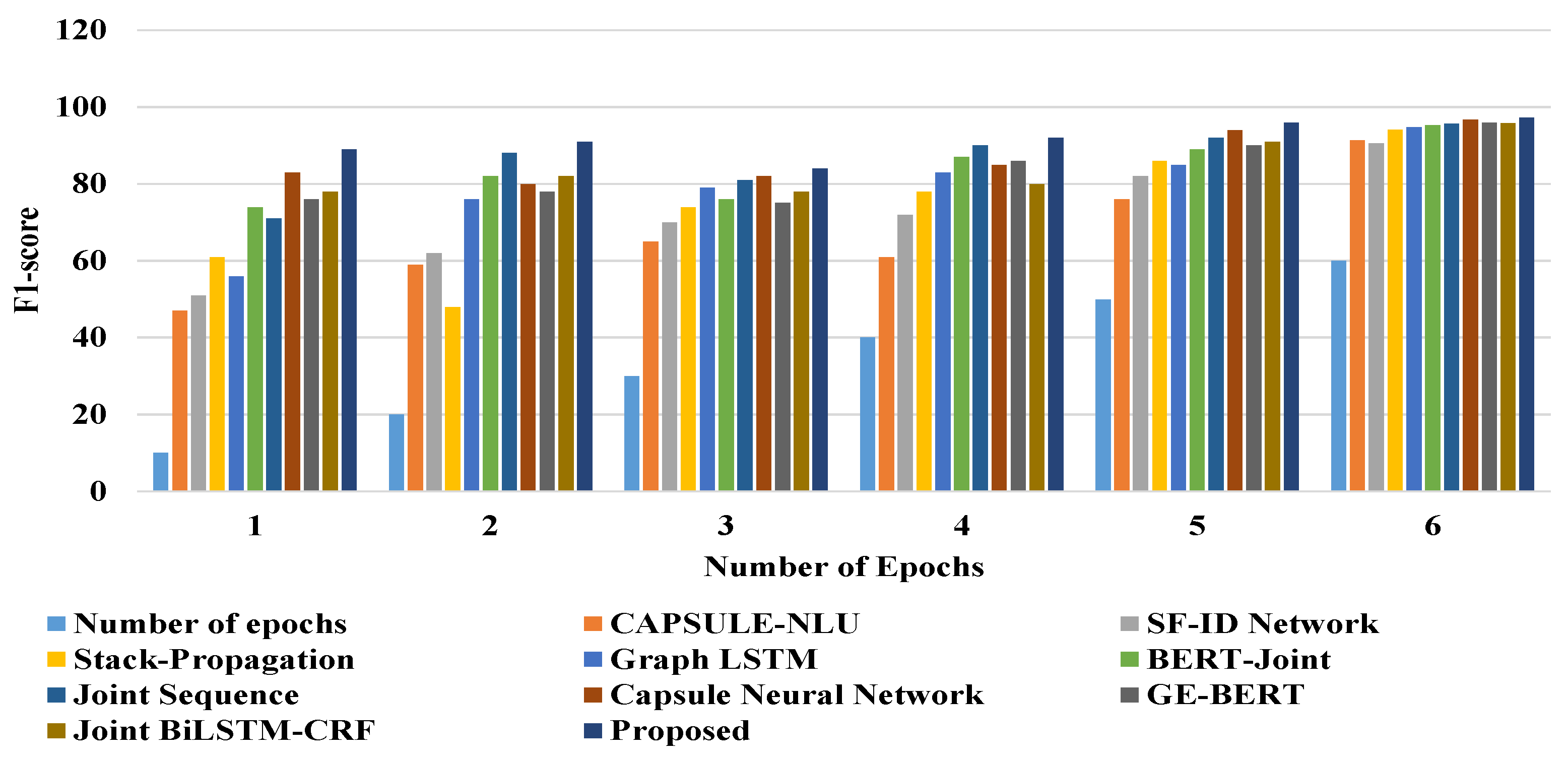 Modelling 05 00016 g007
