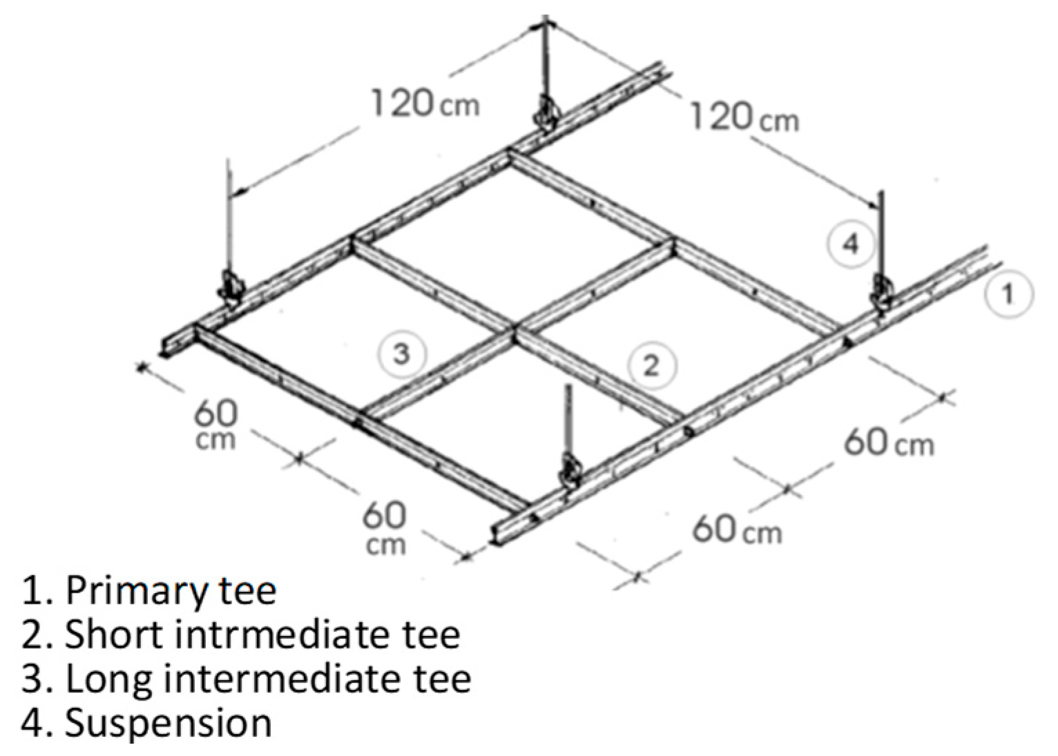 Modelling 05 00017 g005