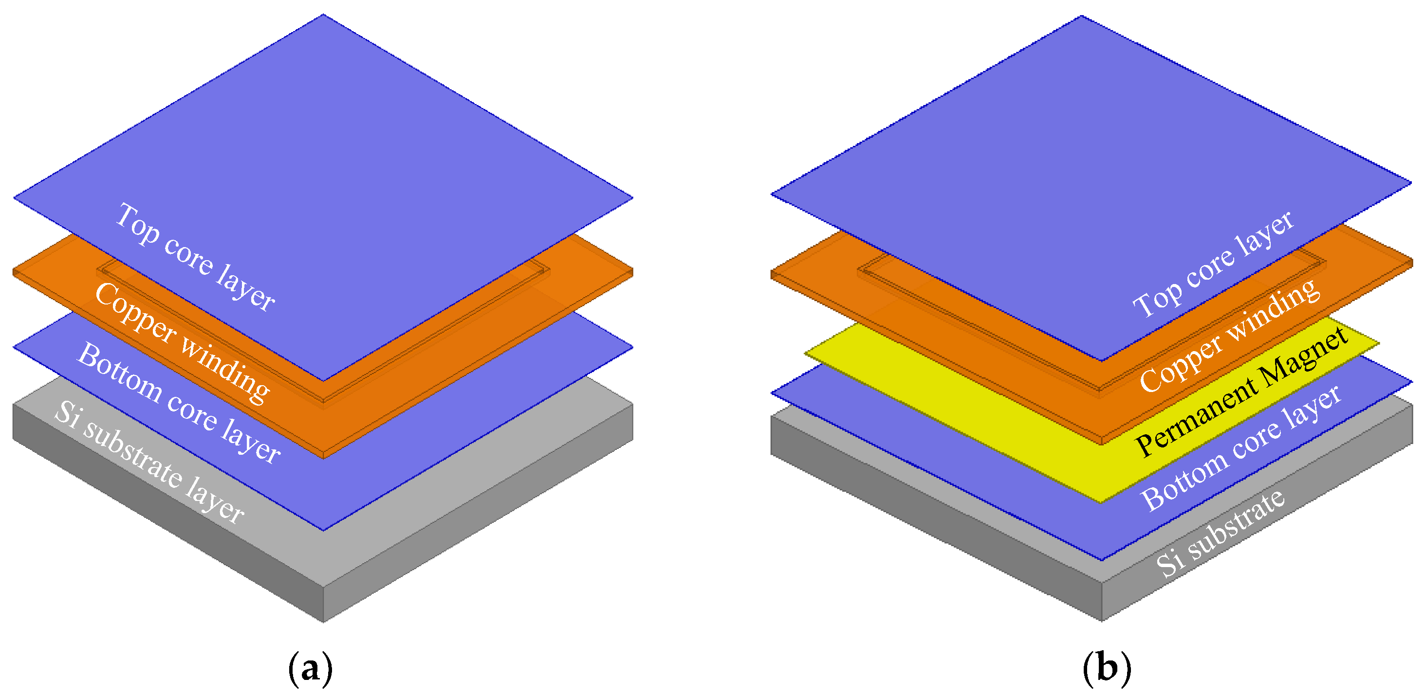 Modelling 05 00018 g001