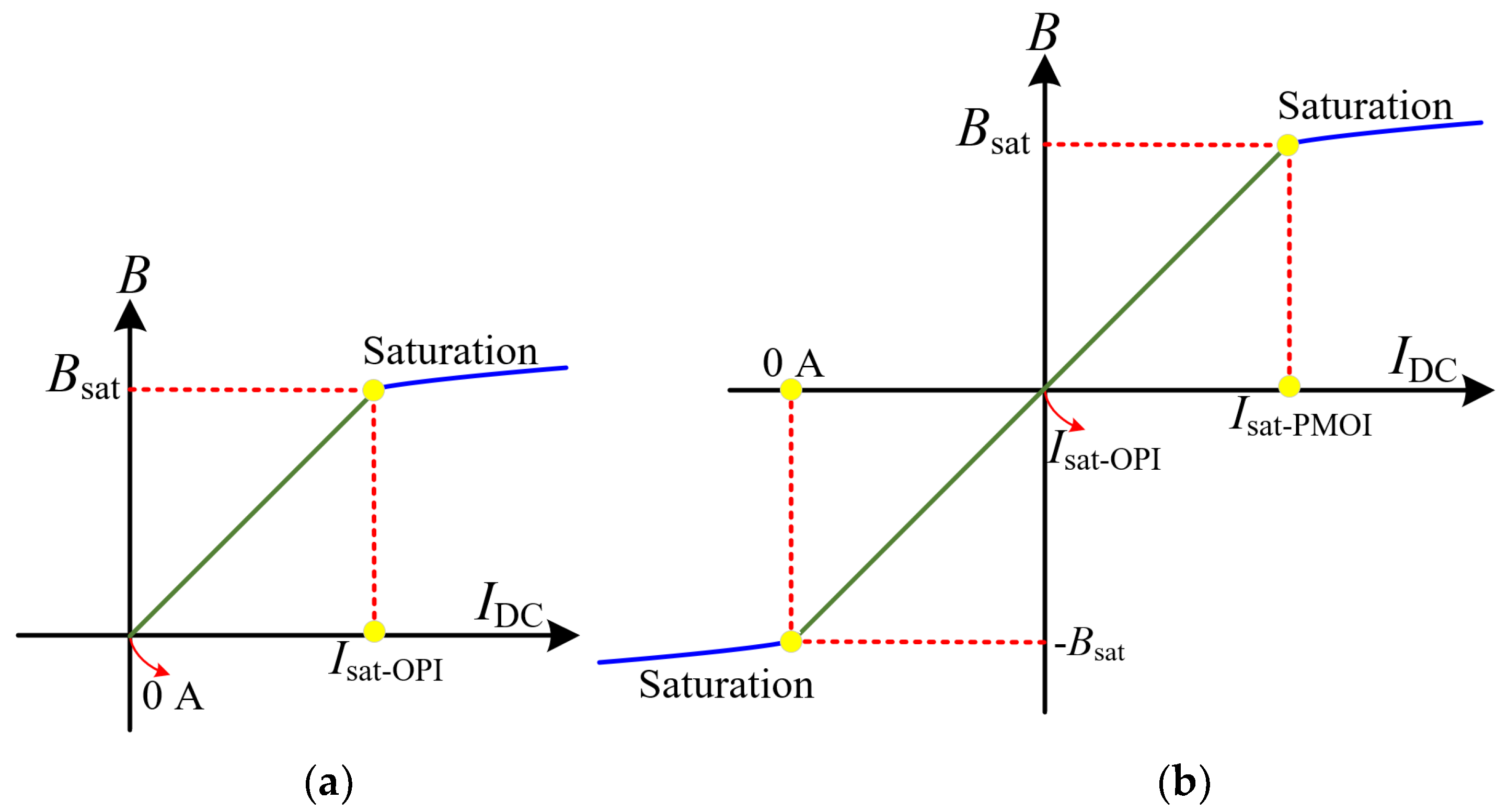 Modelling 05 00018 g002