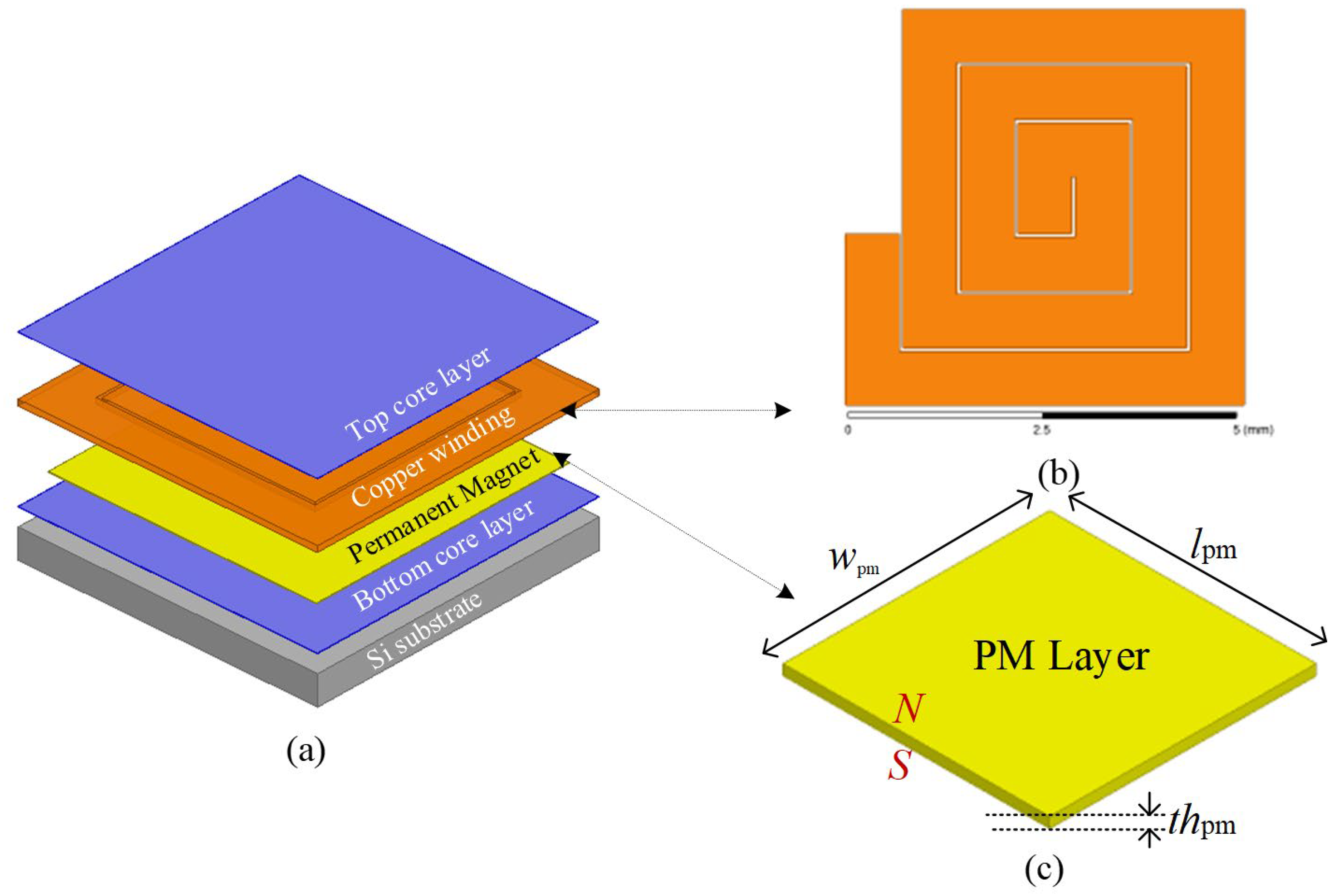 Modelling 05 00018 g005