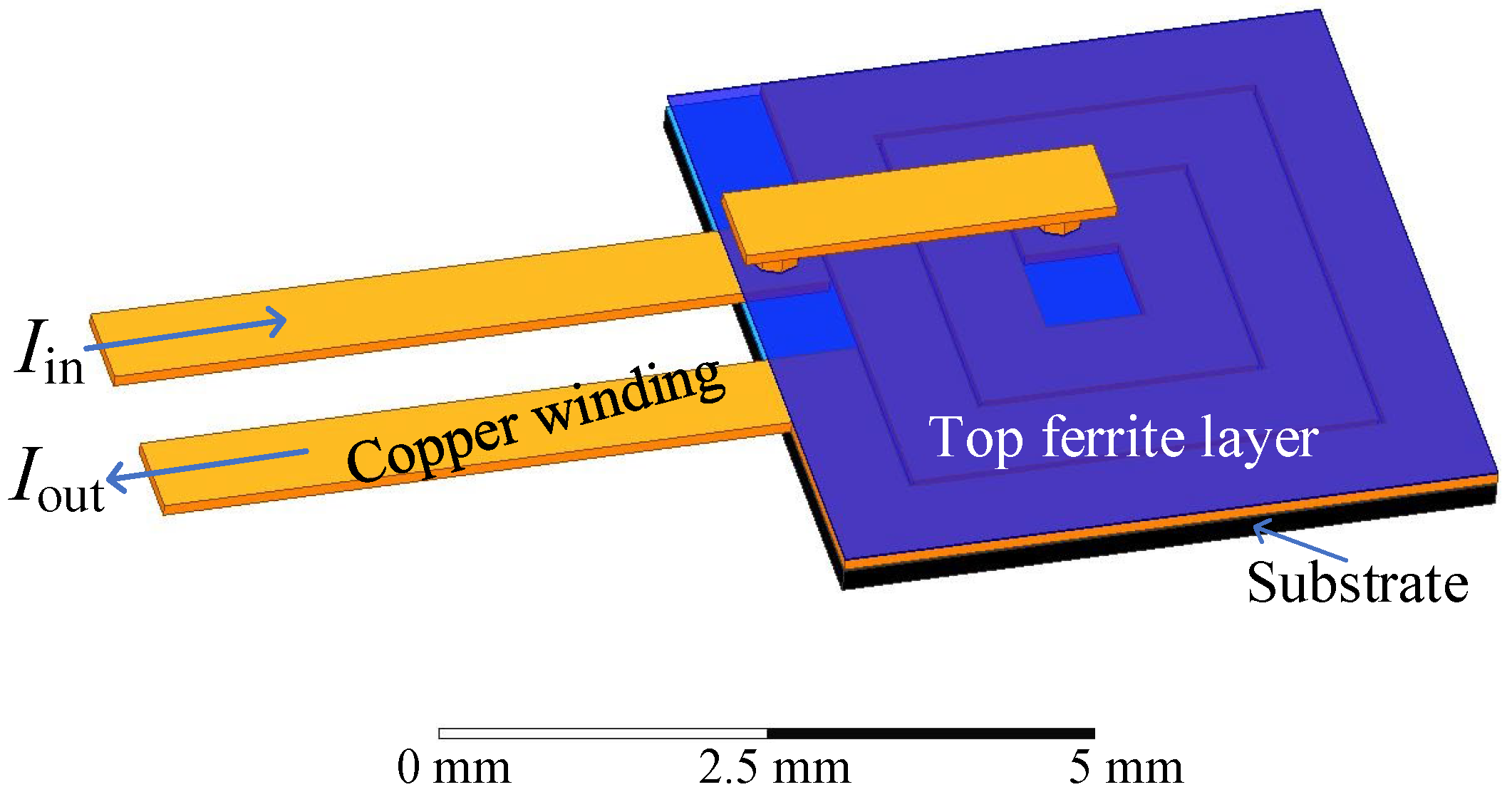Modelling 05 00018 g006