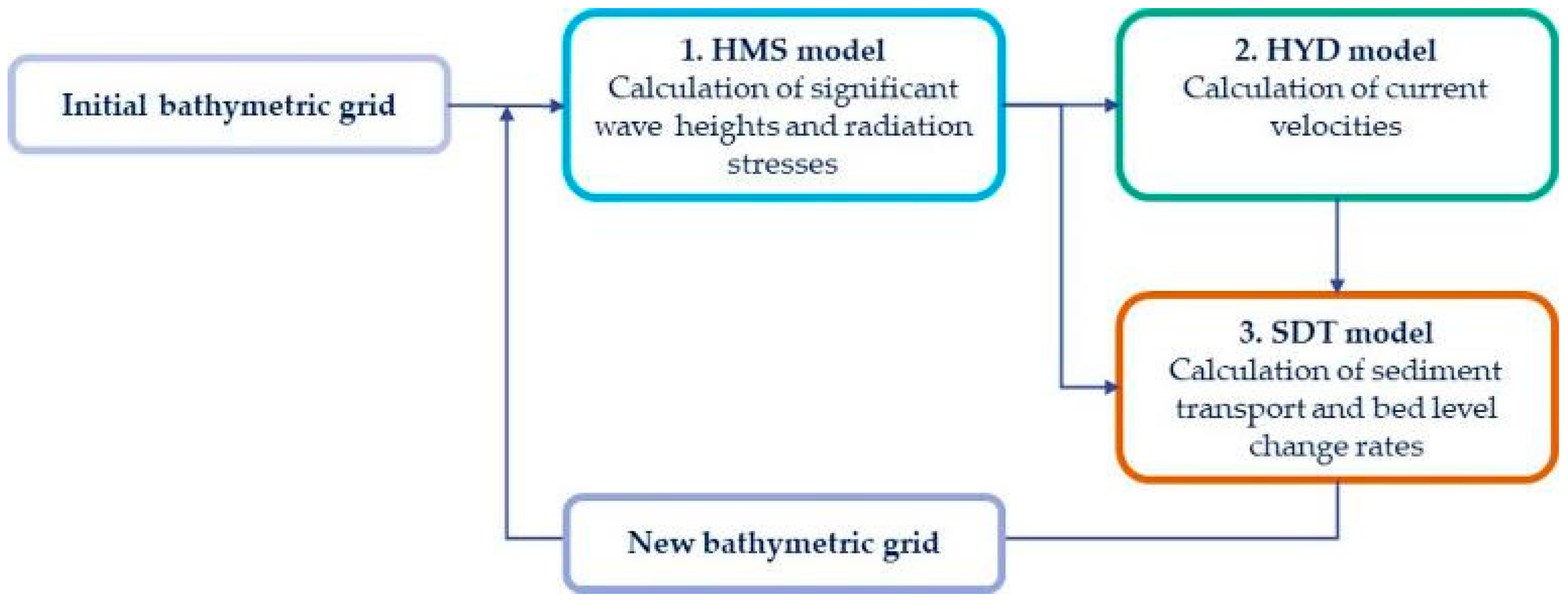 Modelling 05 00025 g001