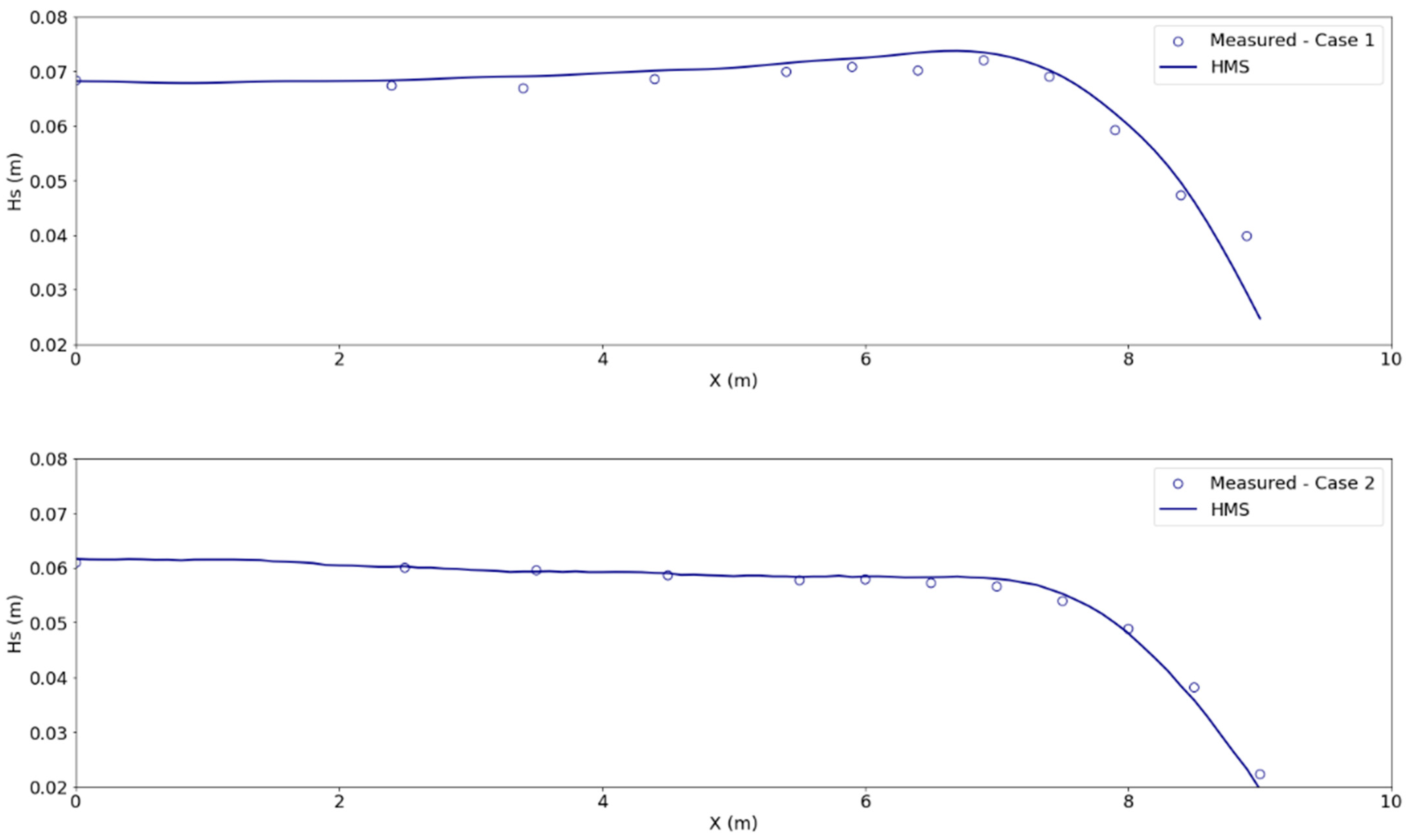 Modelling 05 00025 g003