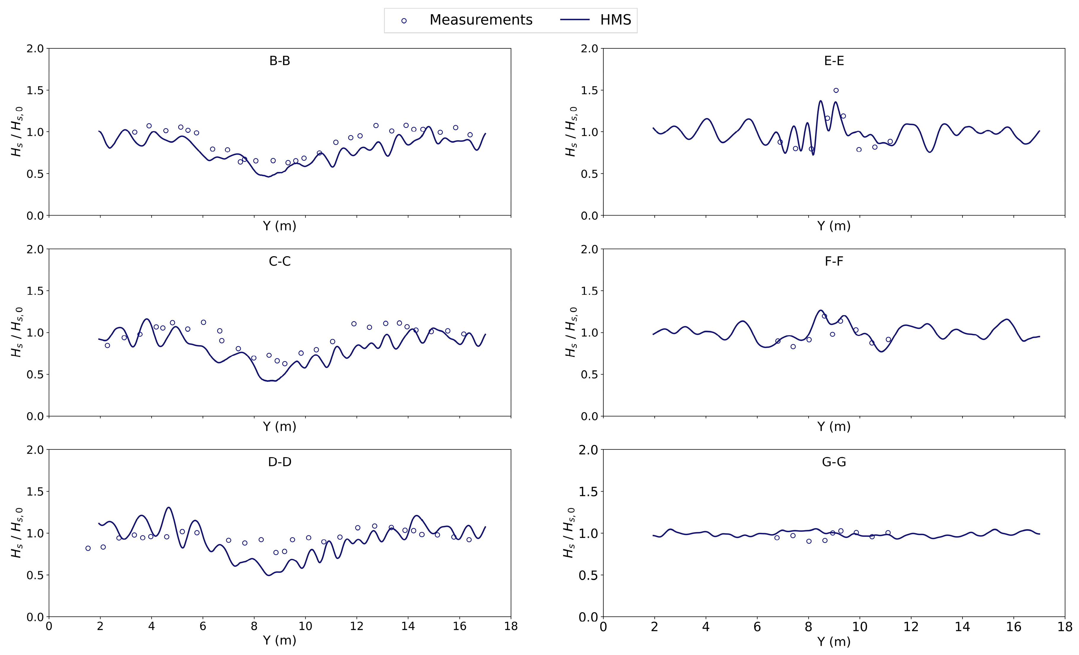 Modelling 05 00025 g006
