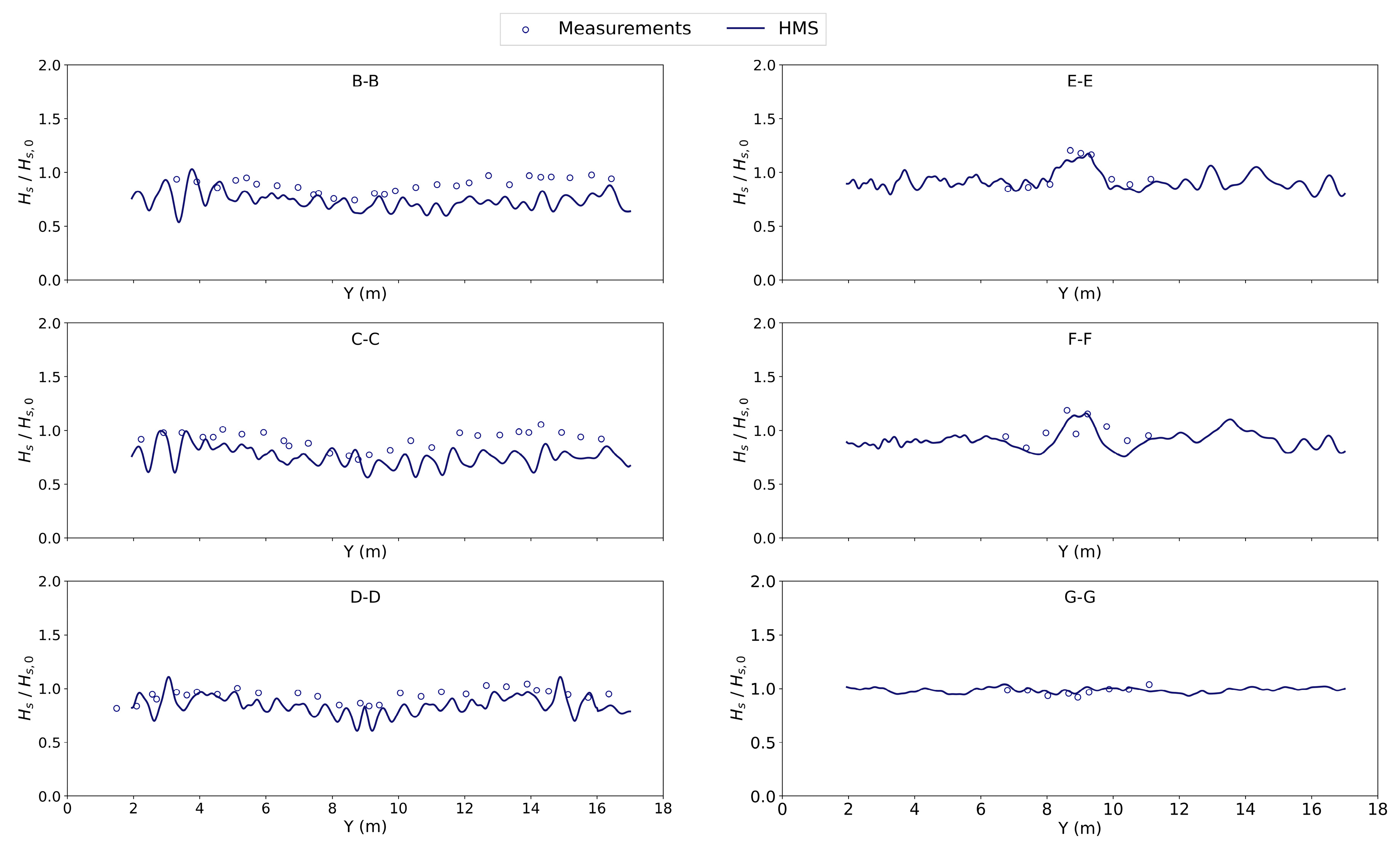 Modelling 05 00025 g007