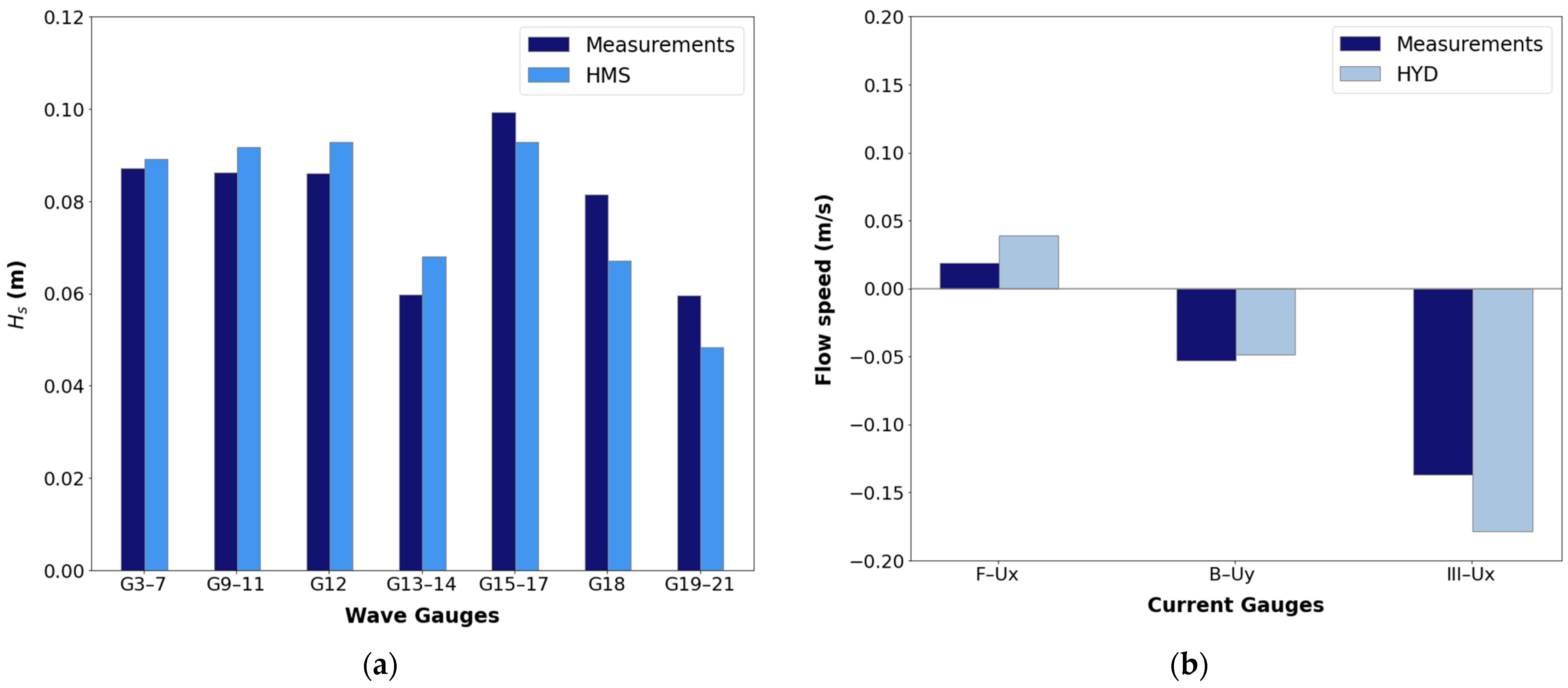 Modelling 05 00025 g010