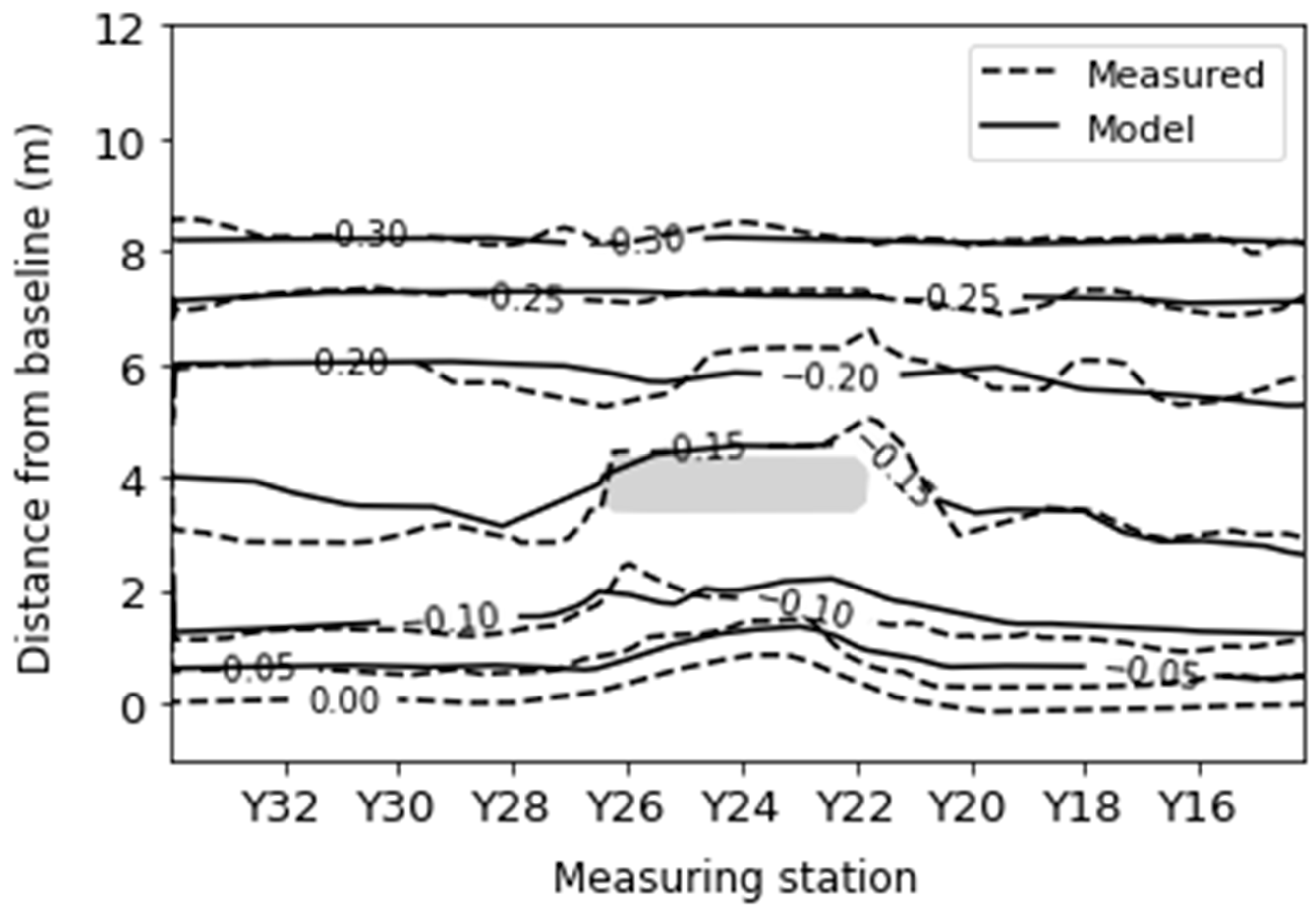 Modelling 05 00025 g015