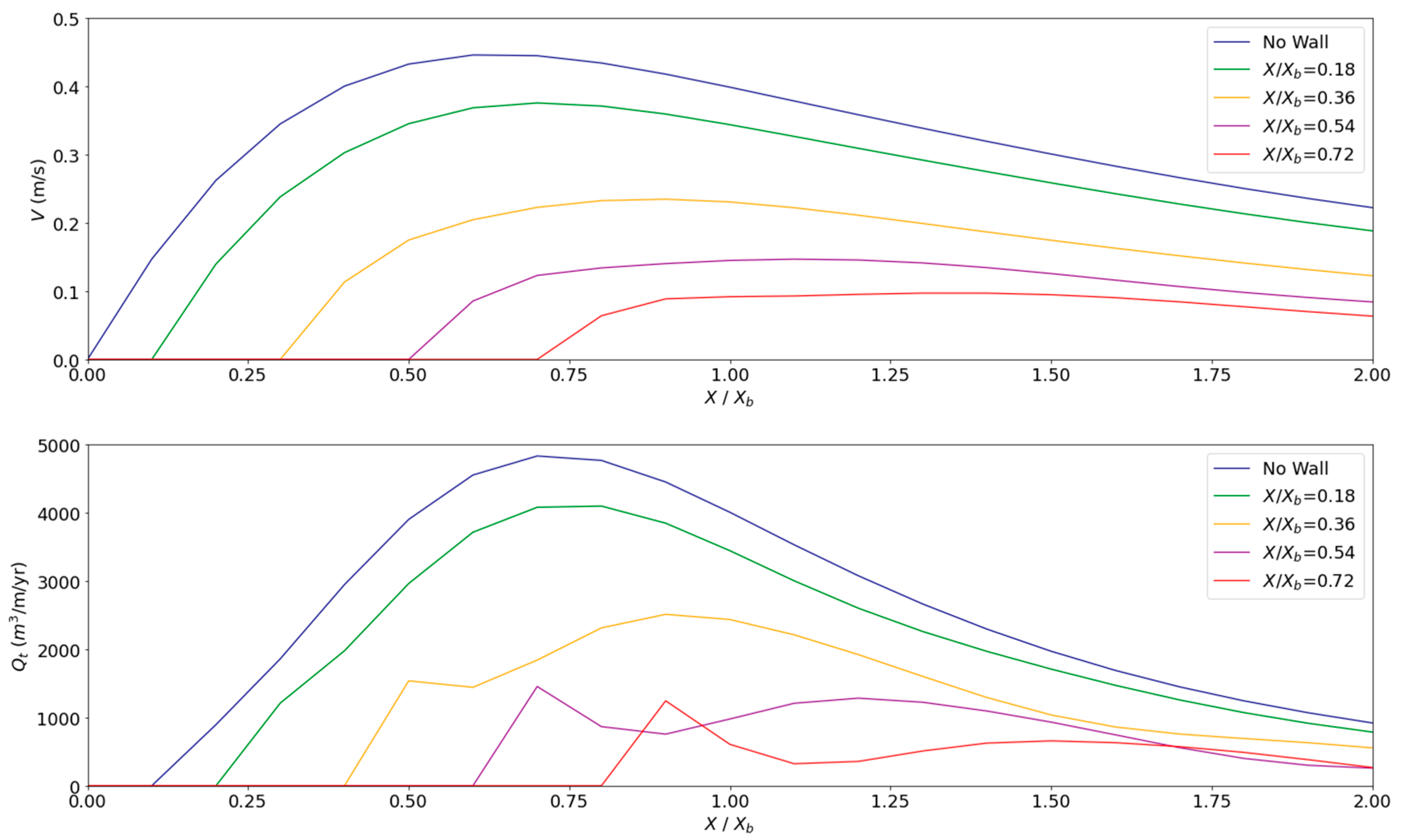 Modelling 05 00025 g016
