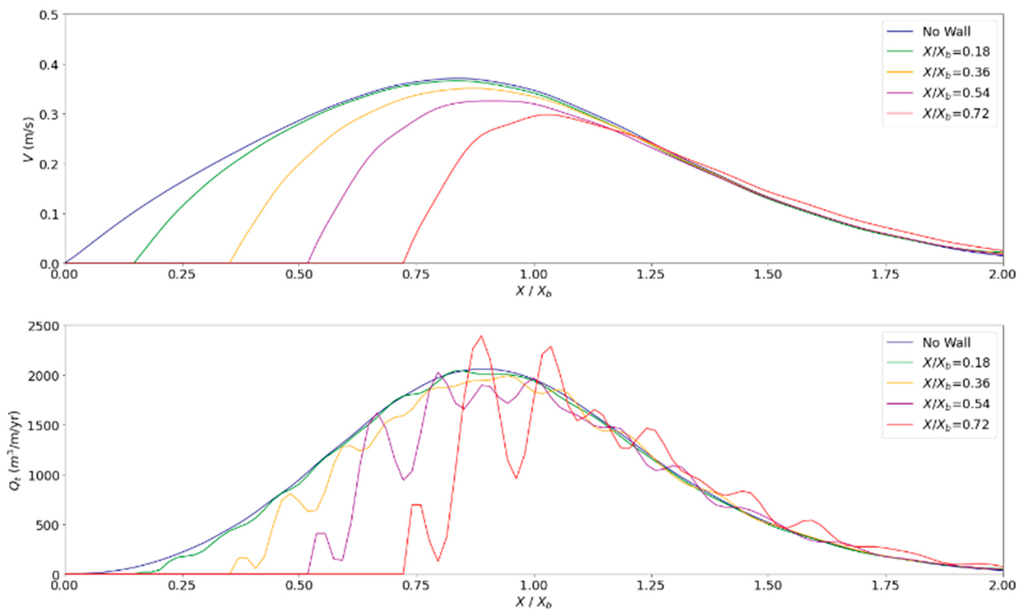 Modelling 05 00025 g018