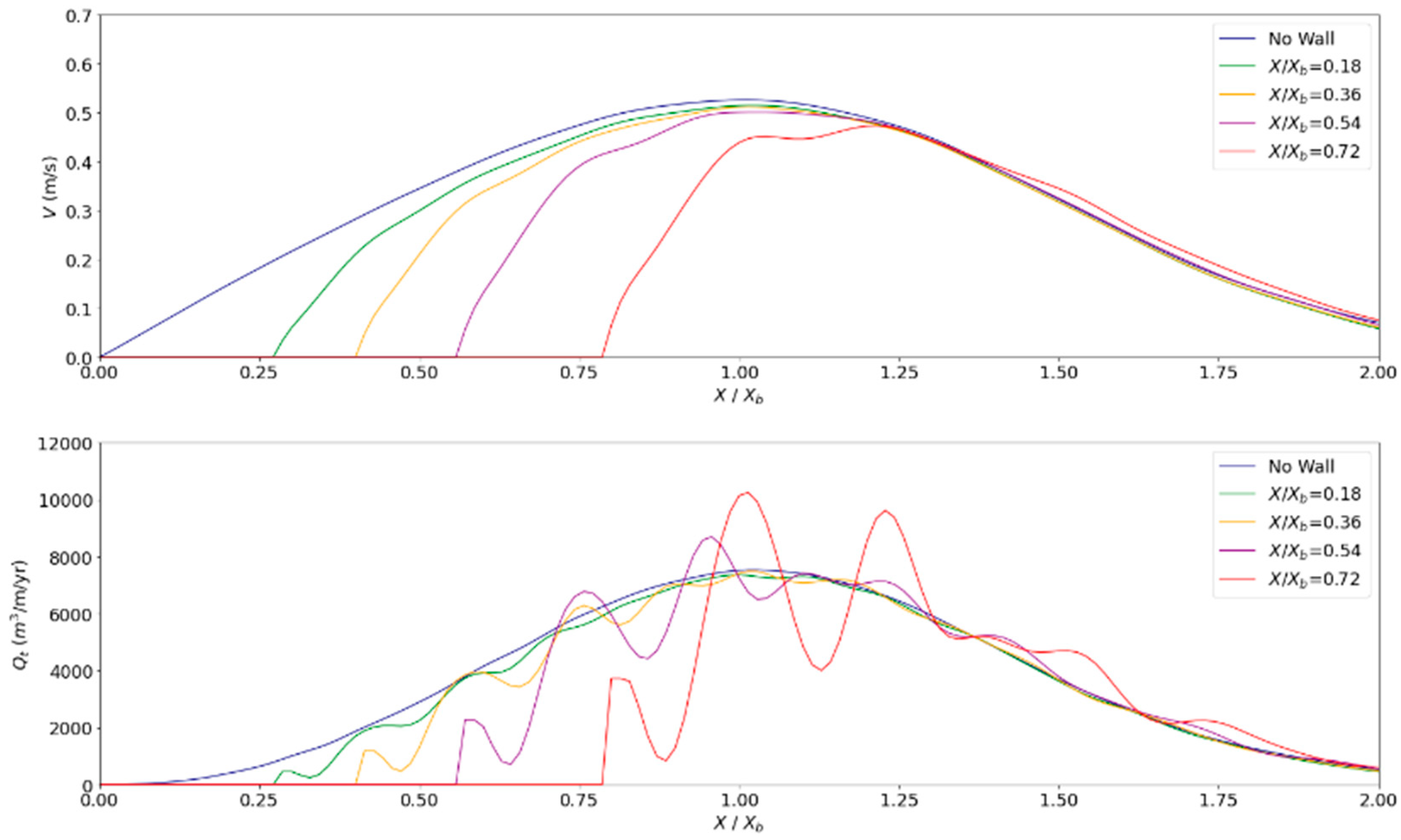 Modelling 05 00025 g019