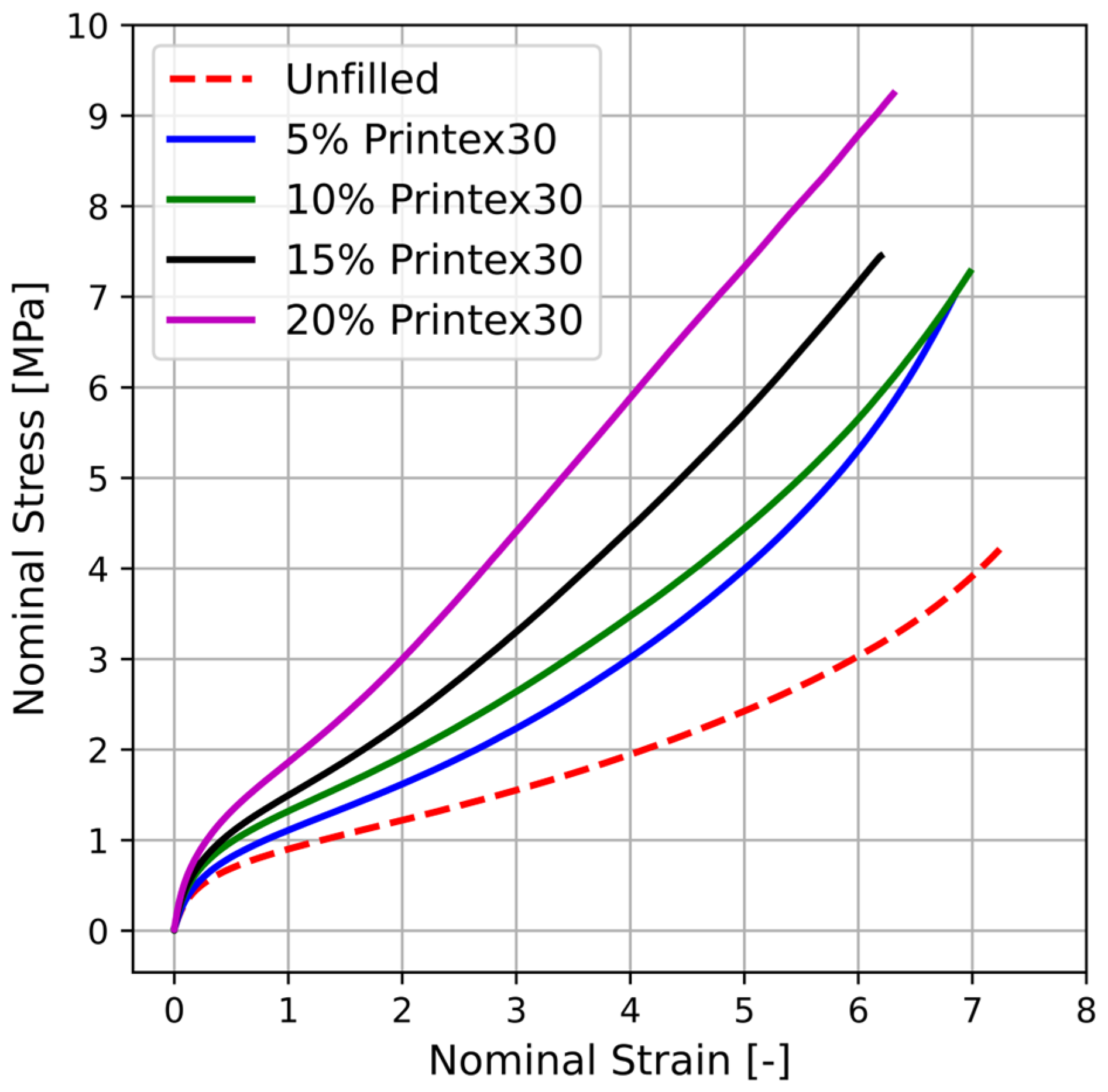 Modelling 05 00027 g006