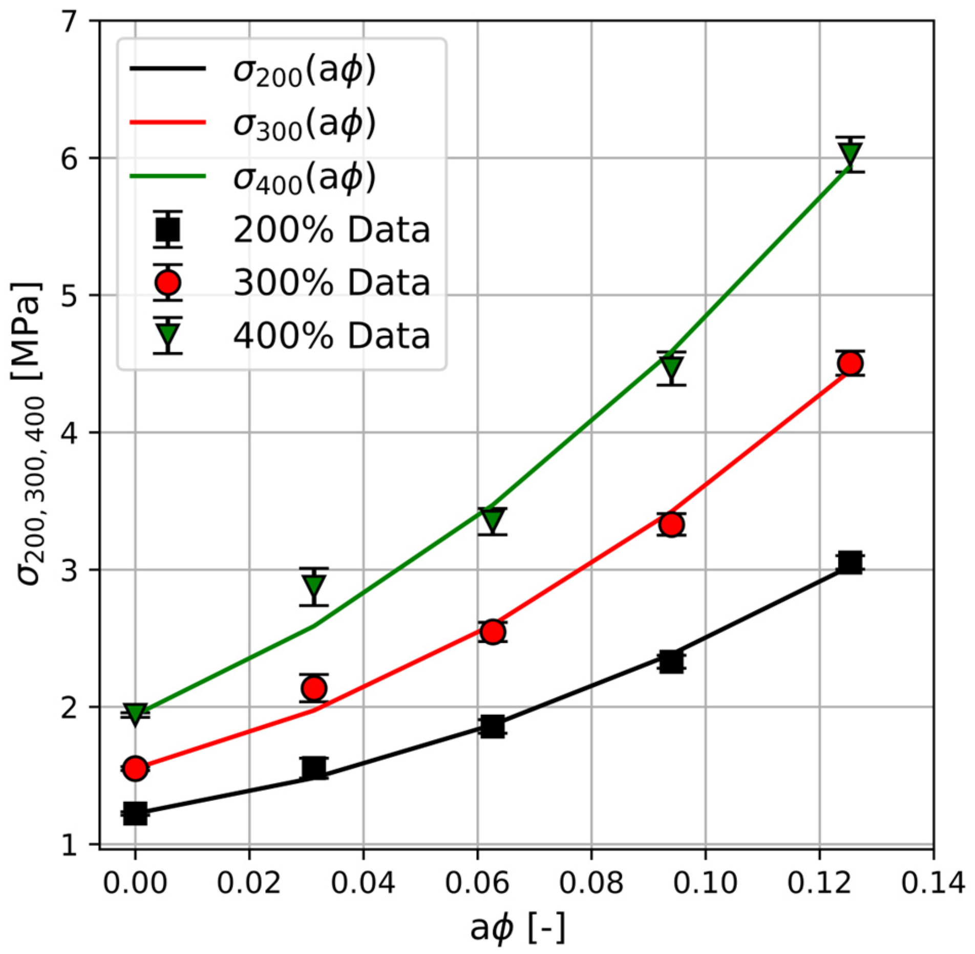 Modelling 05 00027 g008