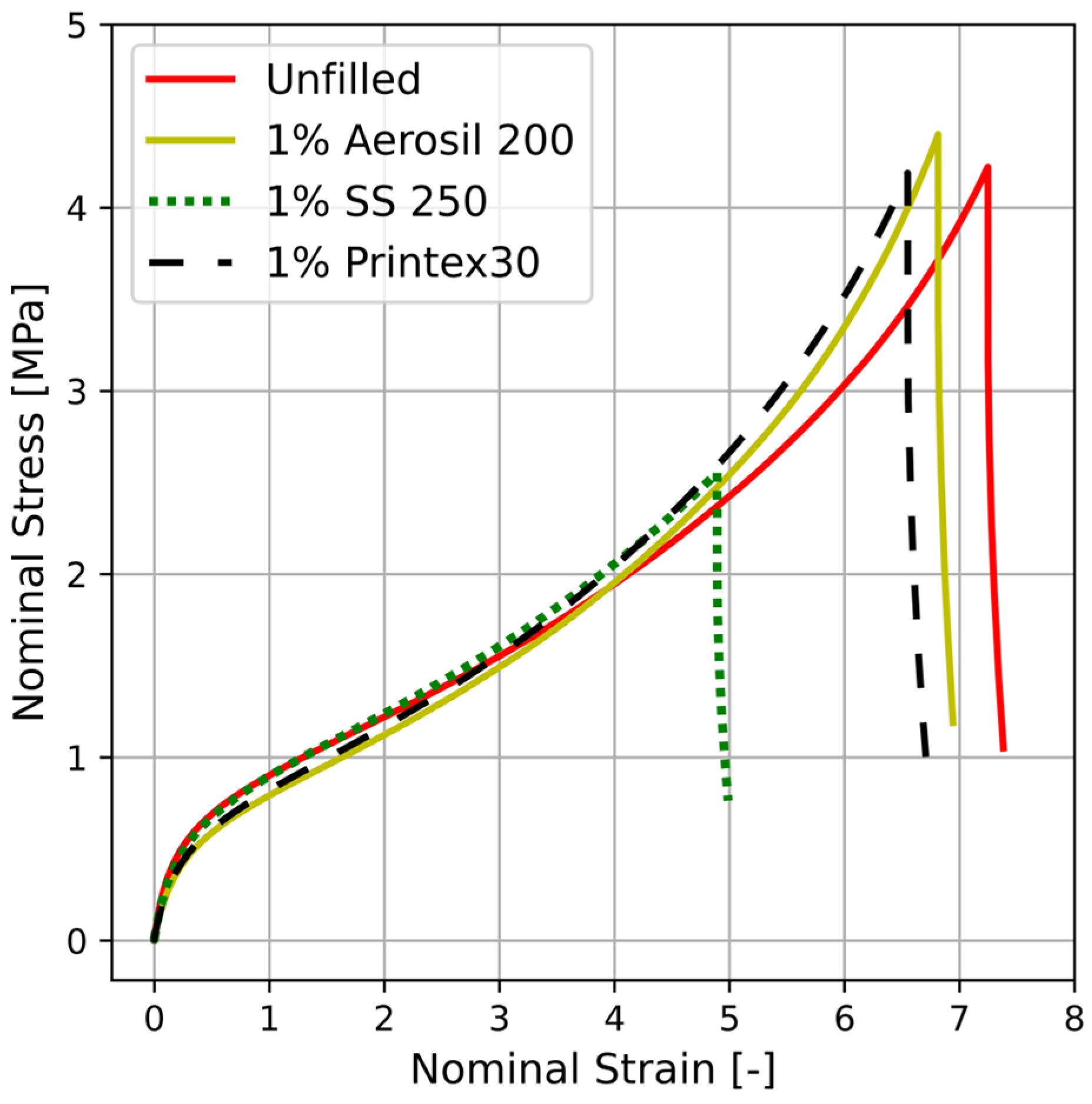 Modelling 05 00027 g009