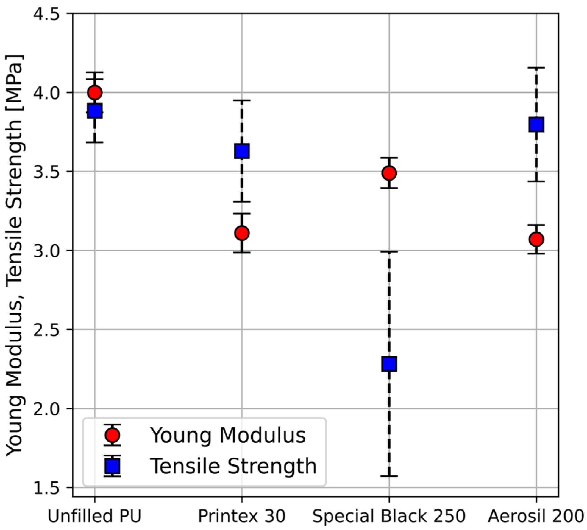 Modelling 05 00027 g010