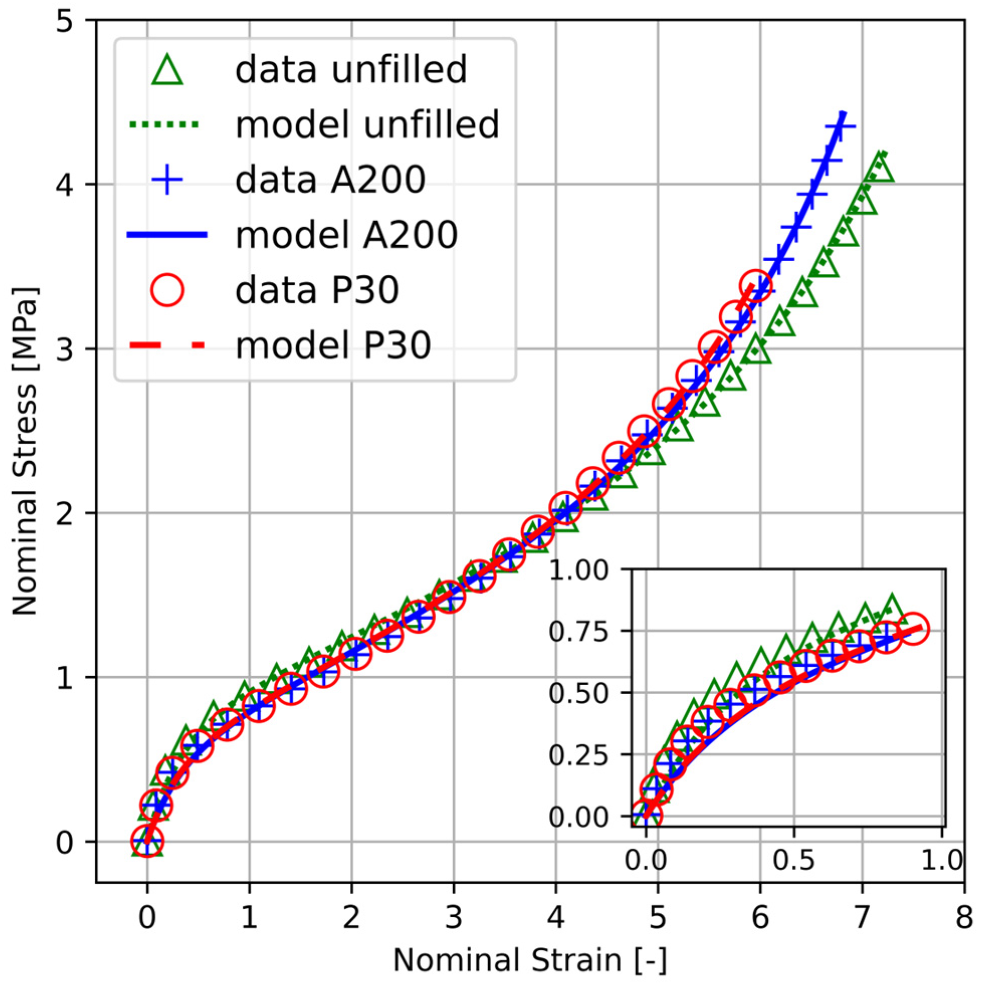 Modelling 05 00027 g011