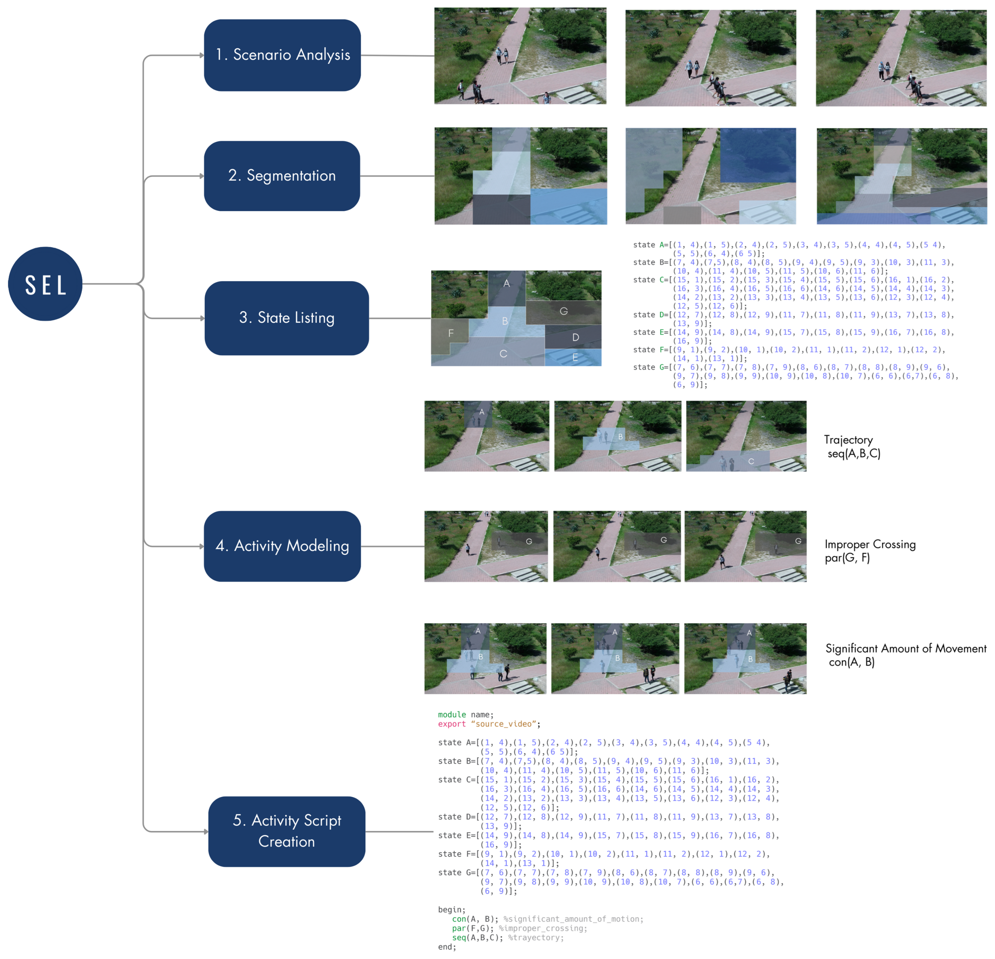Modelling 05 00029 g006