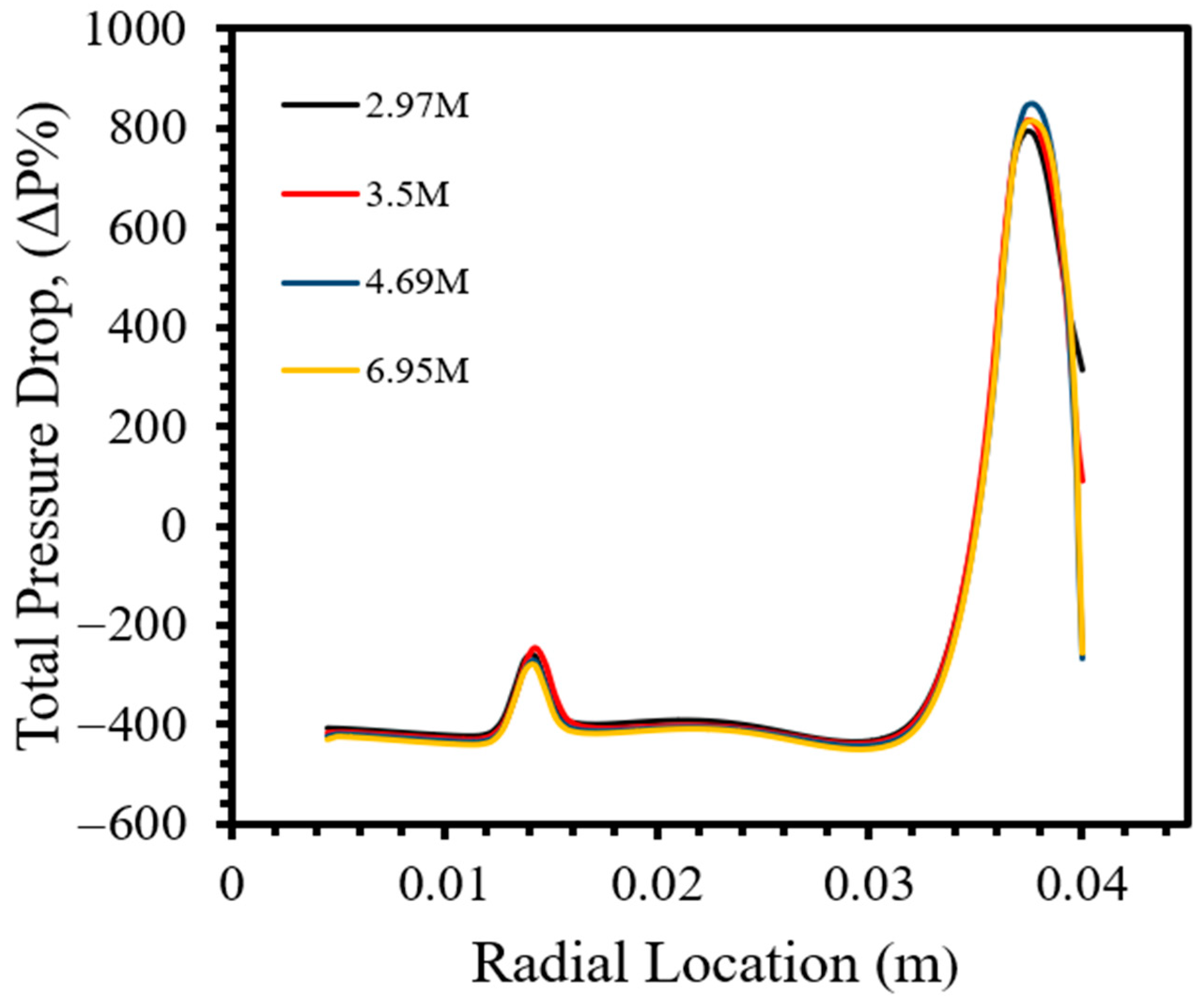 Modelling 05 00032 g004