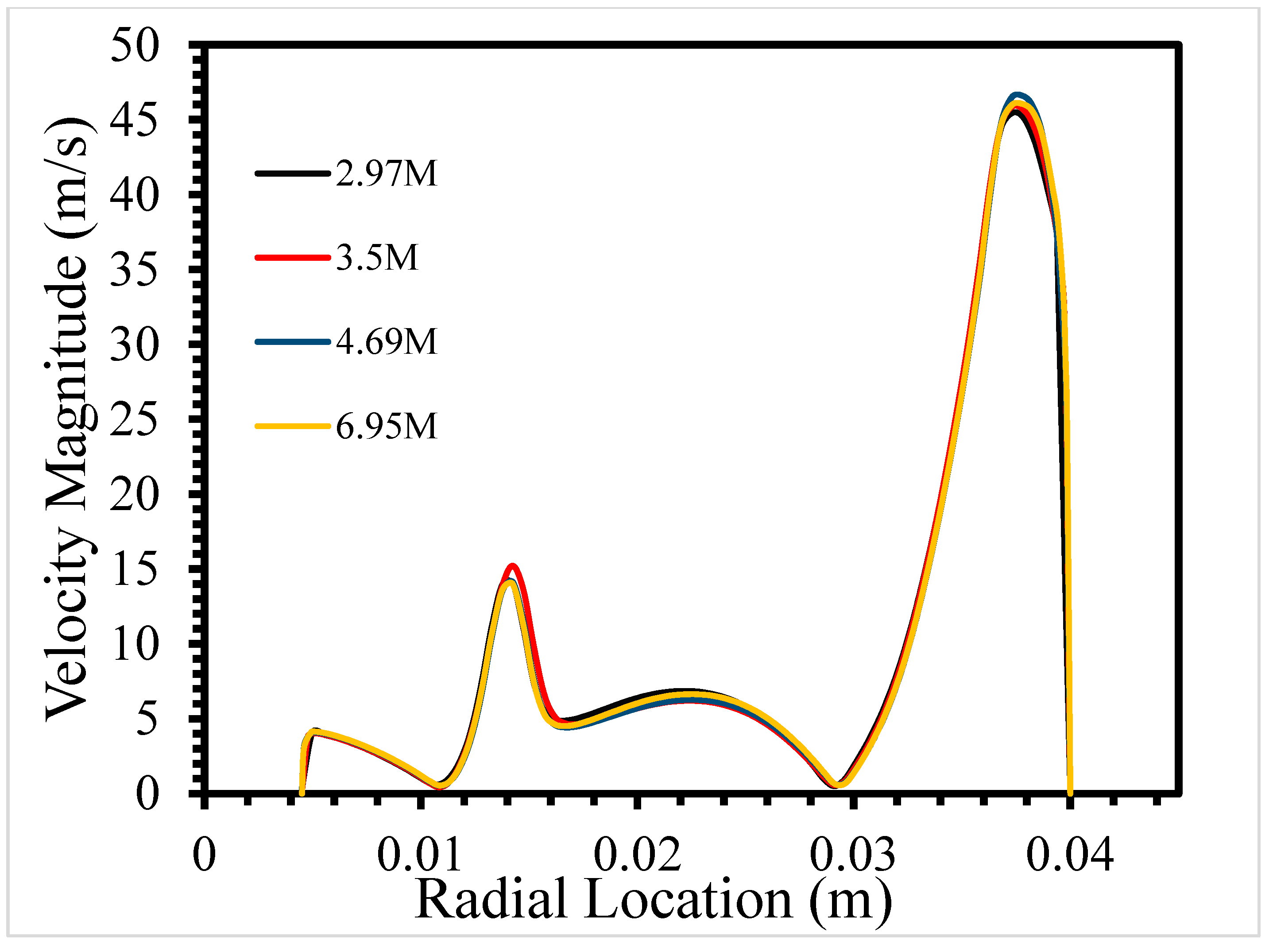 Modelling 05 00032 g005