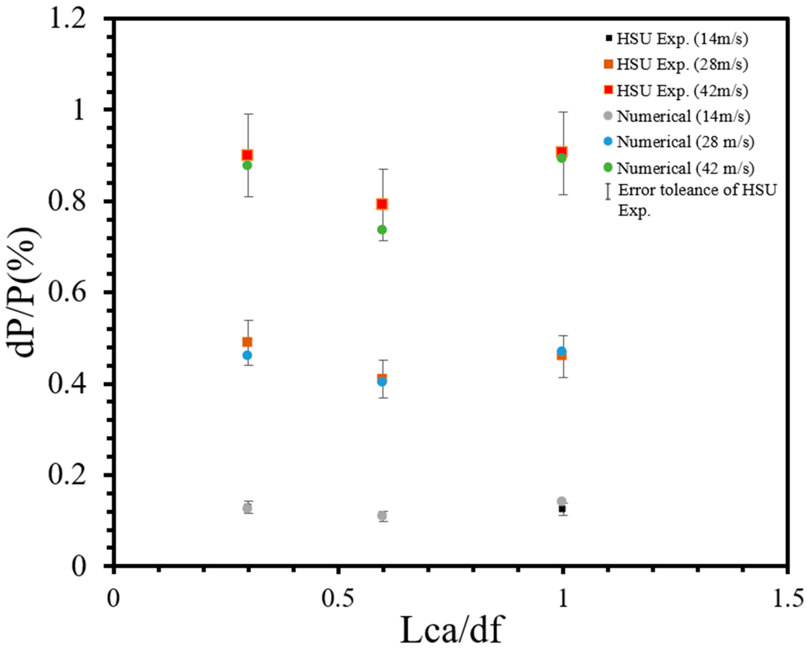 Modelling 05 00032 g006