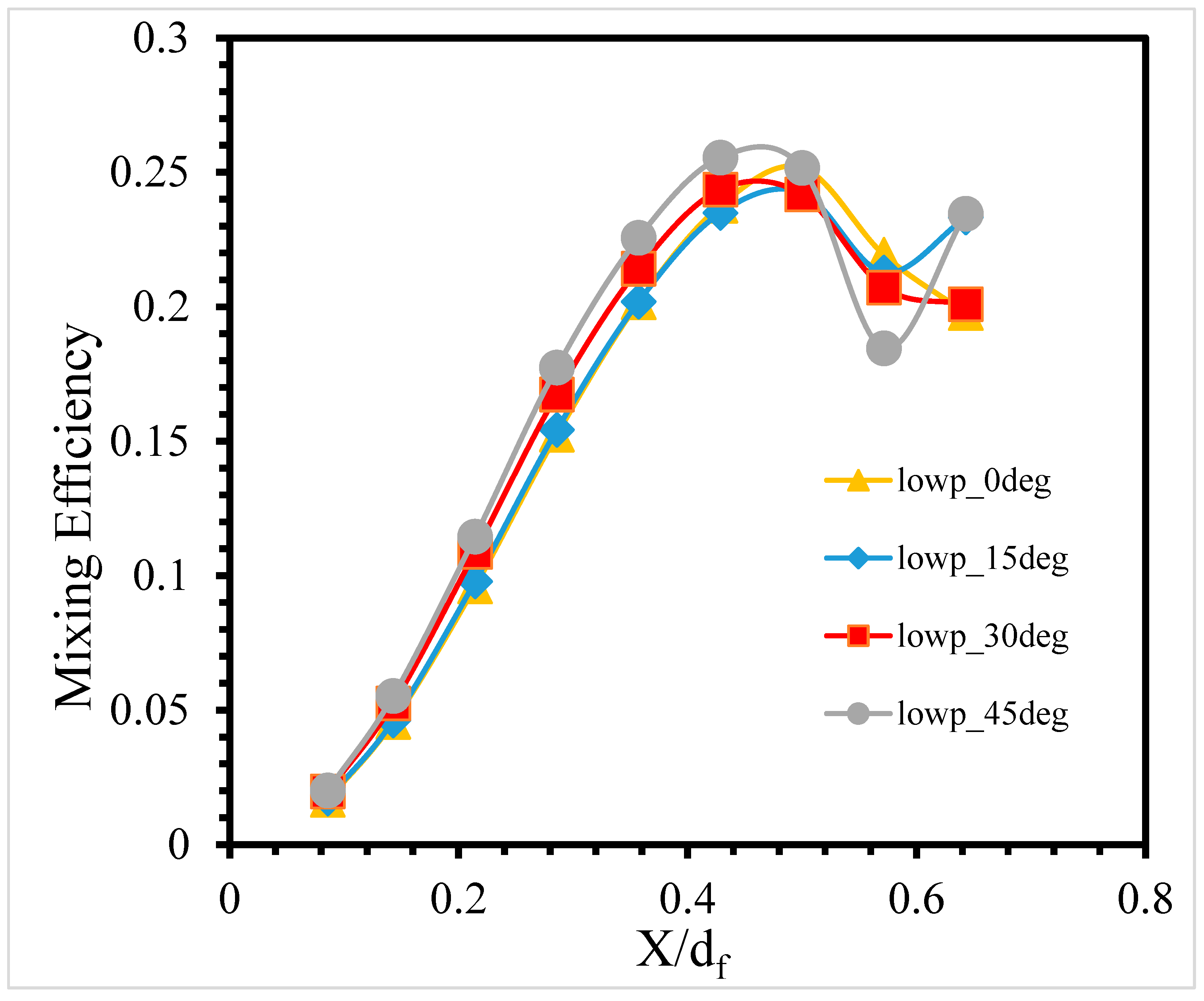 Modelling 05 00032 g012