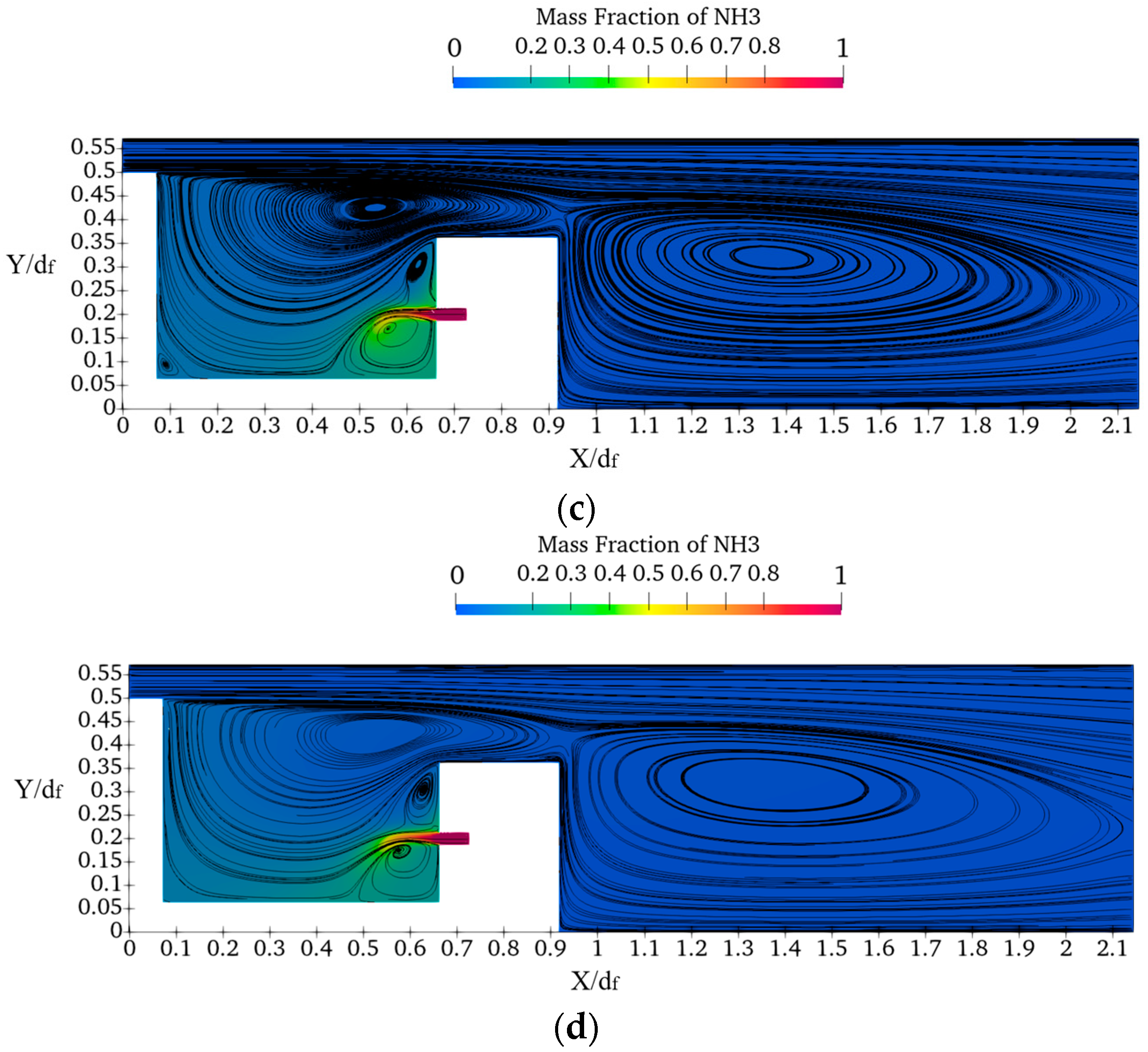 Modelling 05 00032 g015b