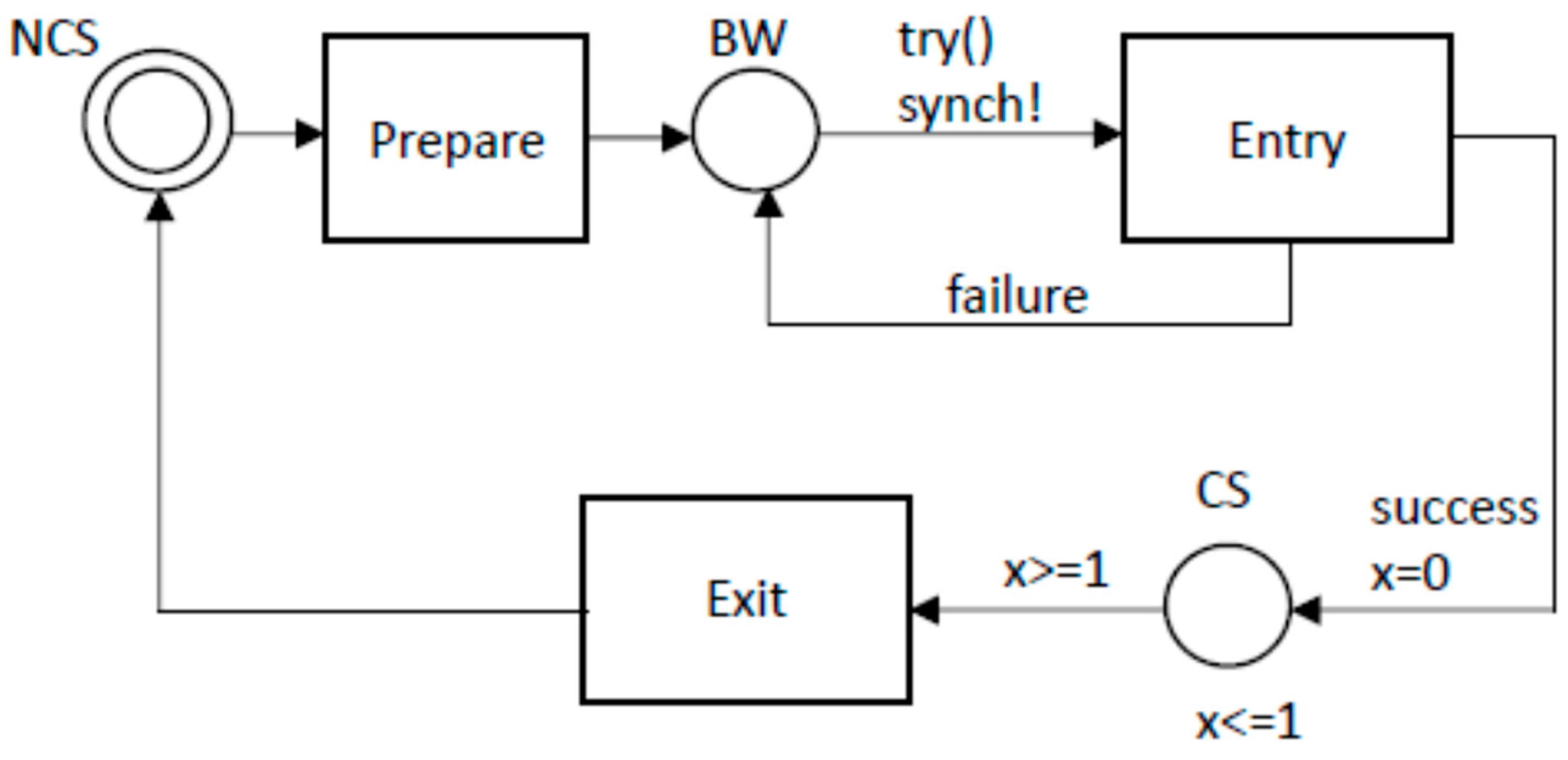 Modelling 05 00037 g001 Modelling 05 00037 g001