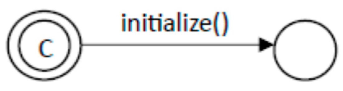Modelling 05 00037 g002 Modelling 05 00037 g002