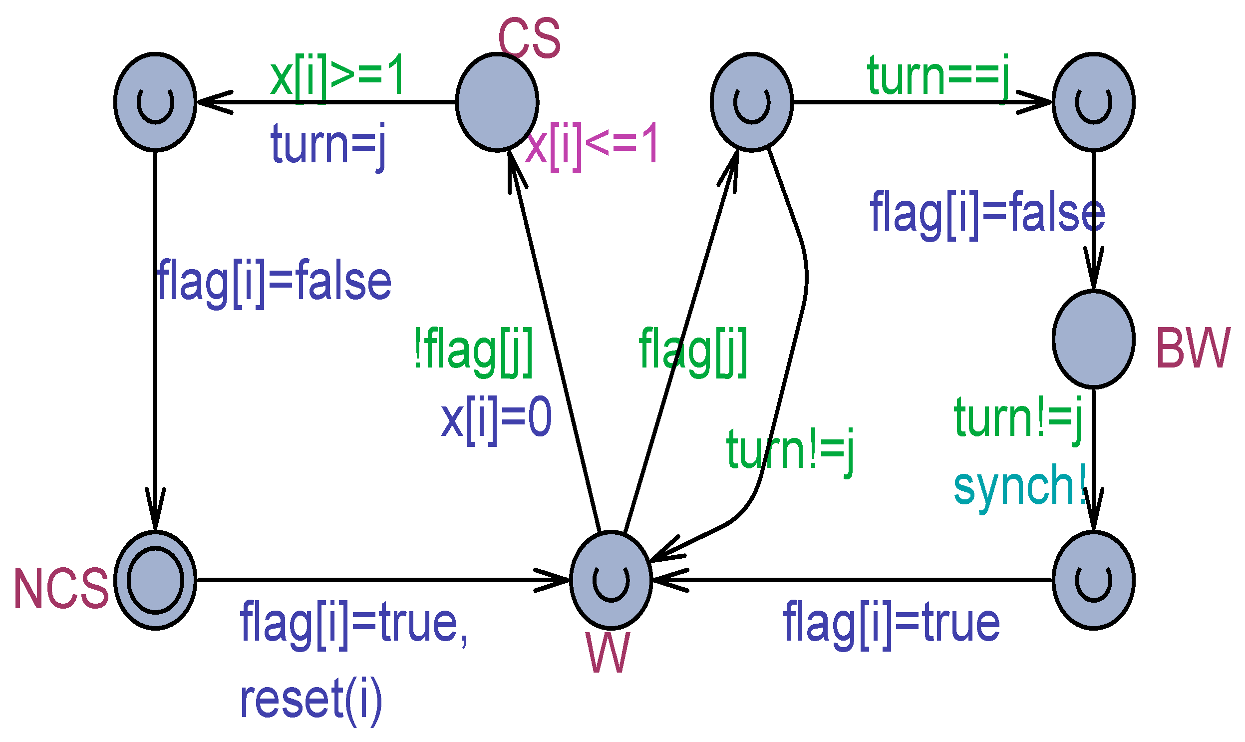 Modelling 05 00037 g003 Modelling 05 00037 g003