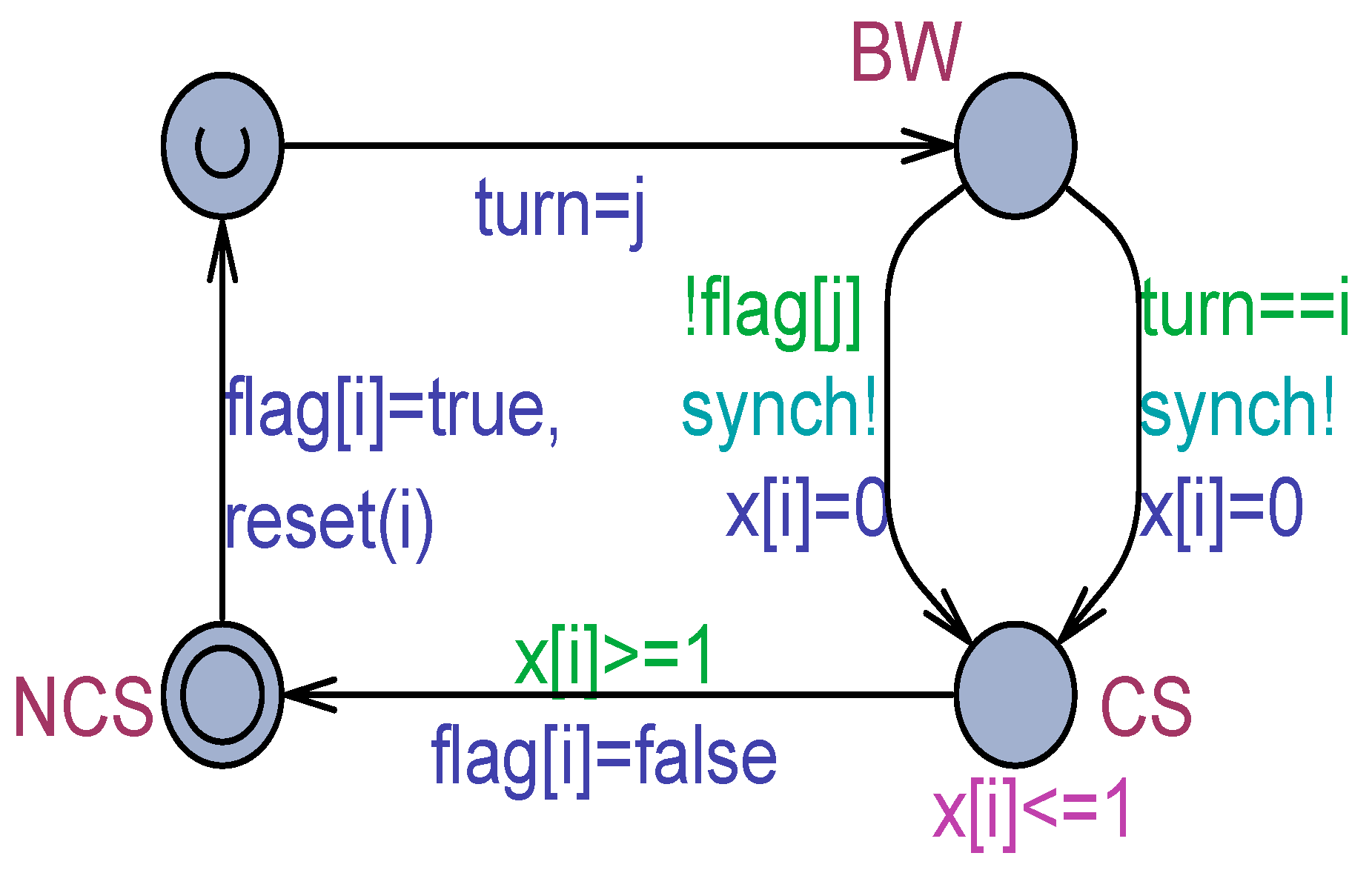 Modelling 05 00037 g004 Modelling 05 00037 g004