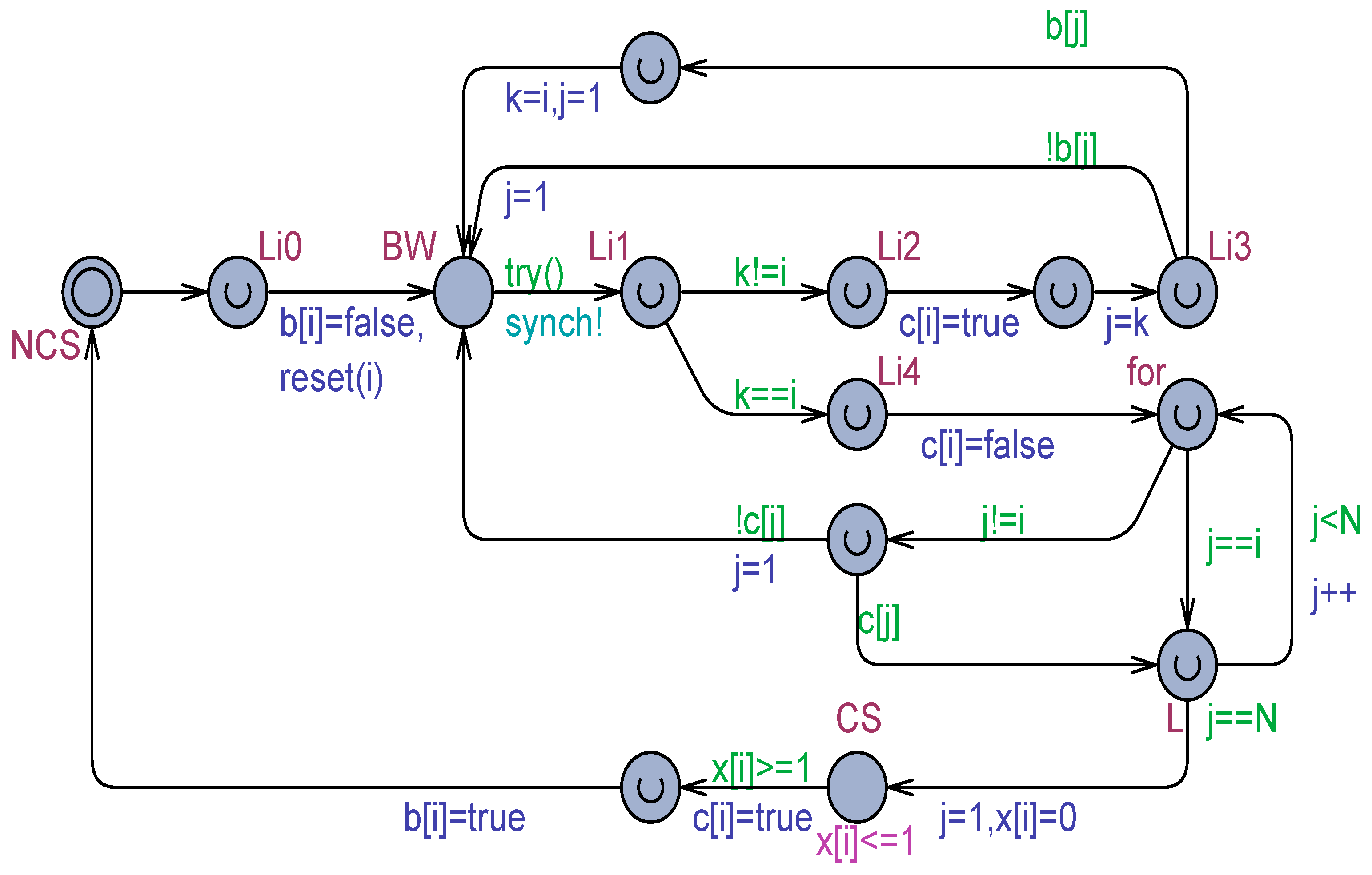 Modelling 05 00037 g005 Modelling 05 00037 g005