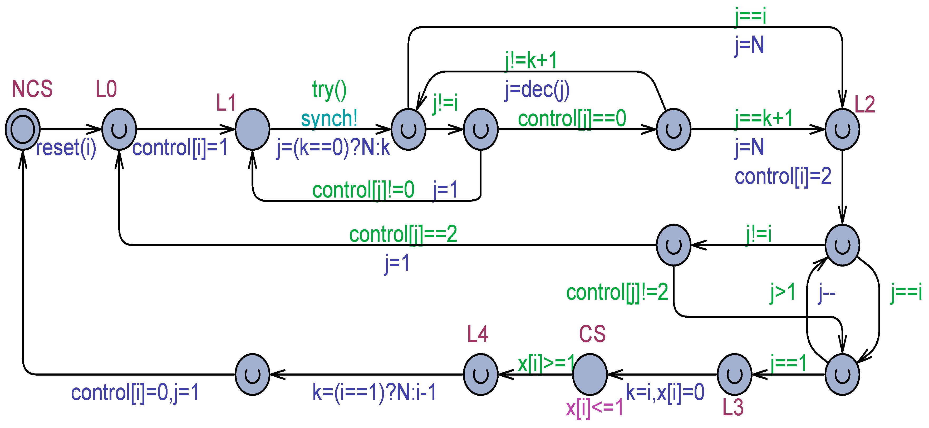 Modelling 05 00037 g006 Modelling 05 00037 g006